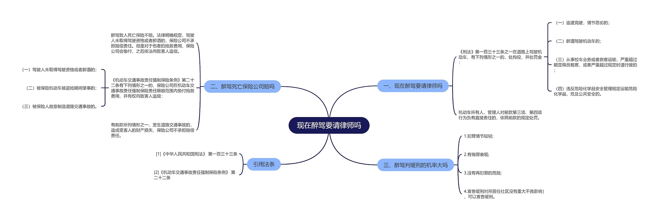 现在醉驾要请律师吗