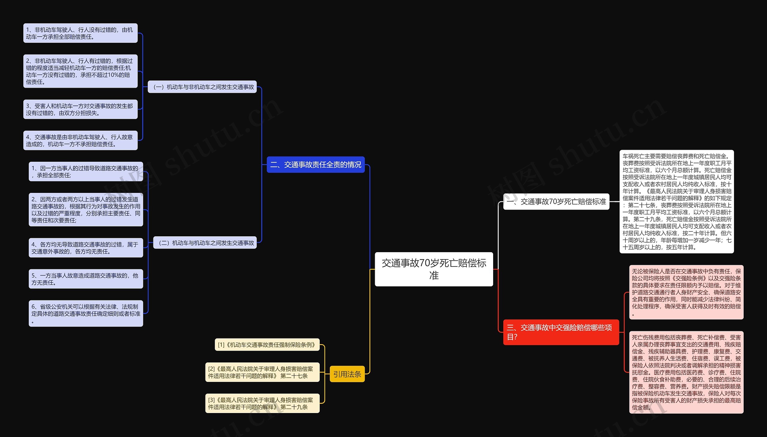 交通事故70岁死亡赔偿标准 交通事故70岁死亡赔偿标准