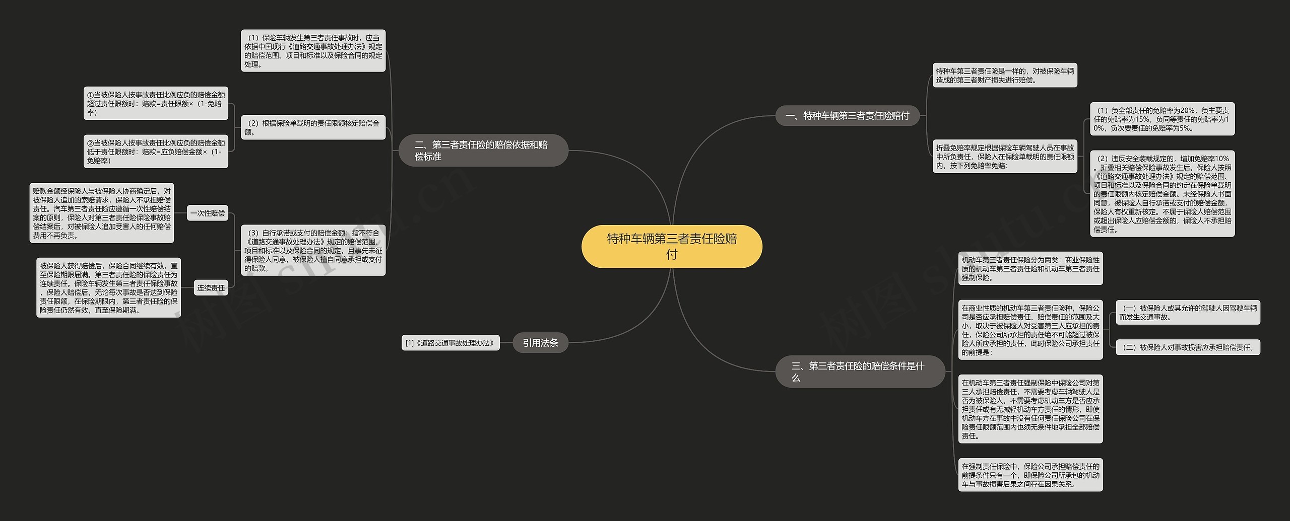 特种车辆第三者责任险赔付思维导图