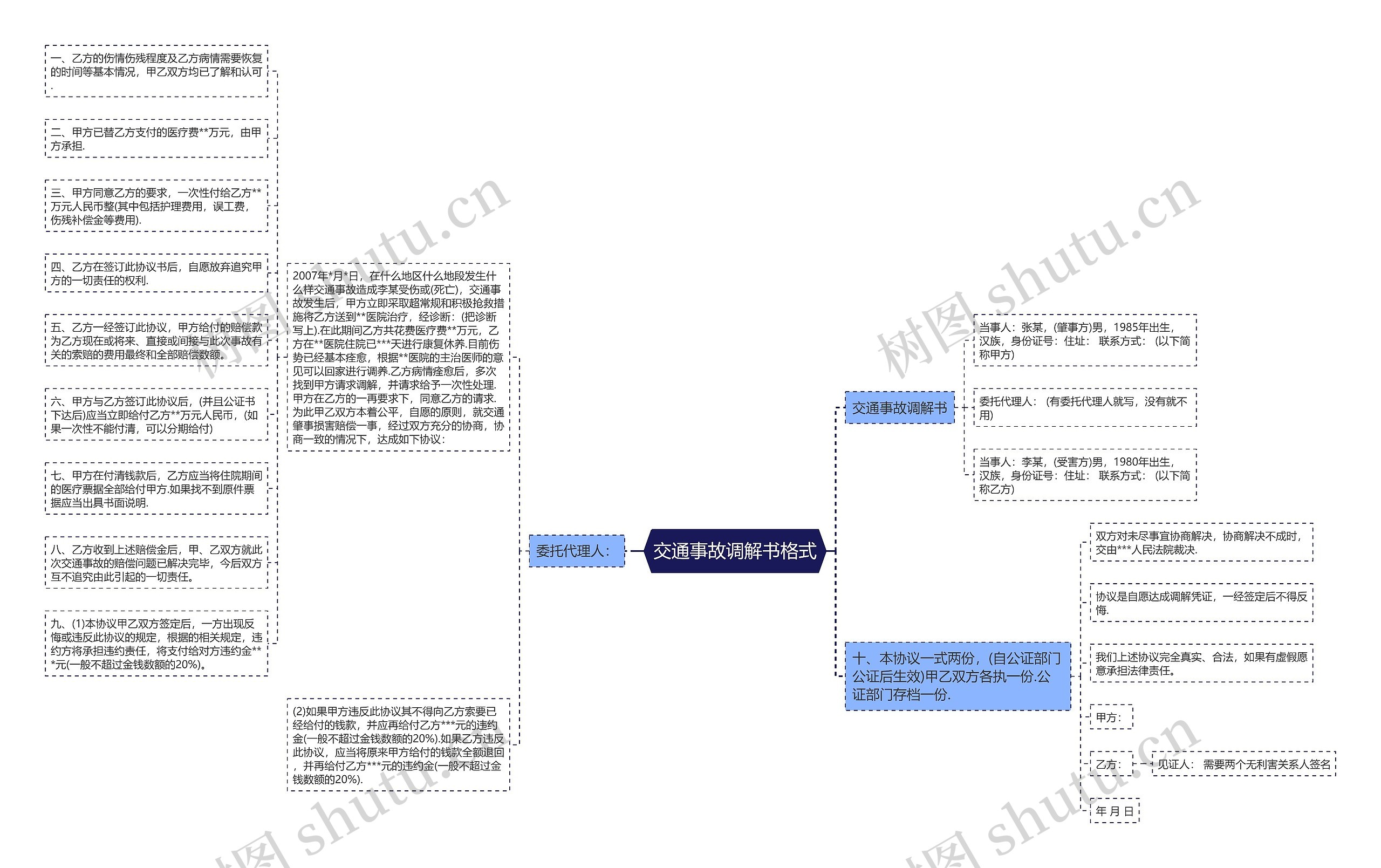 交通事故调解书格式思维导图