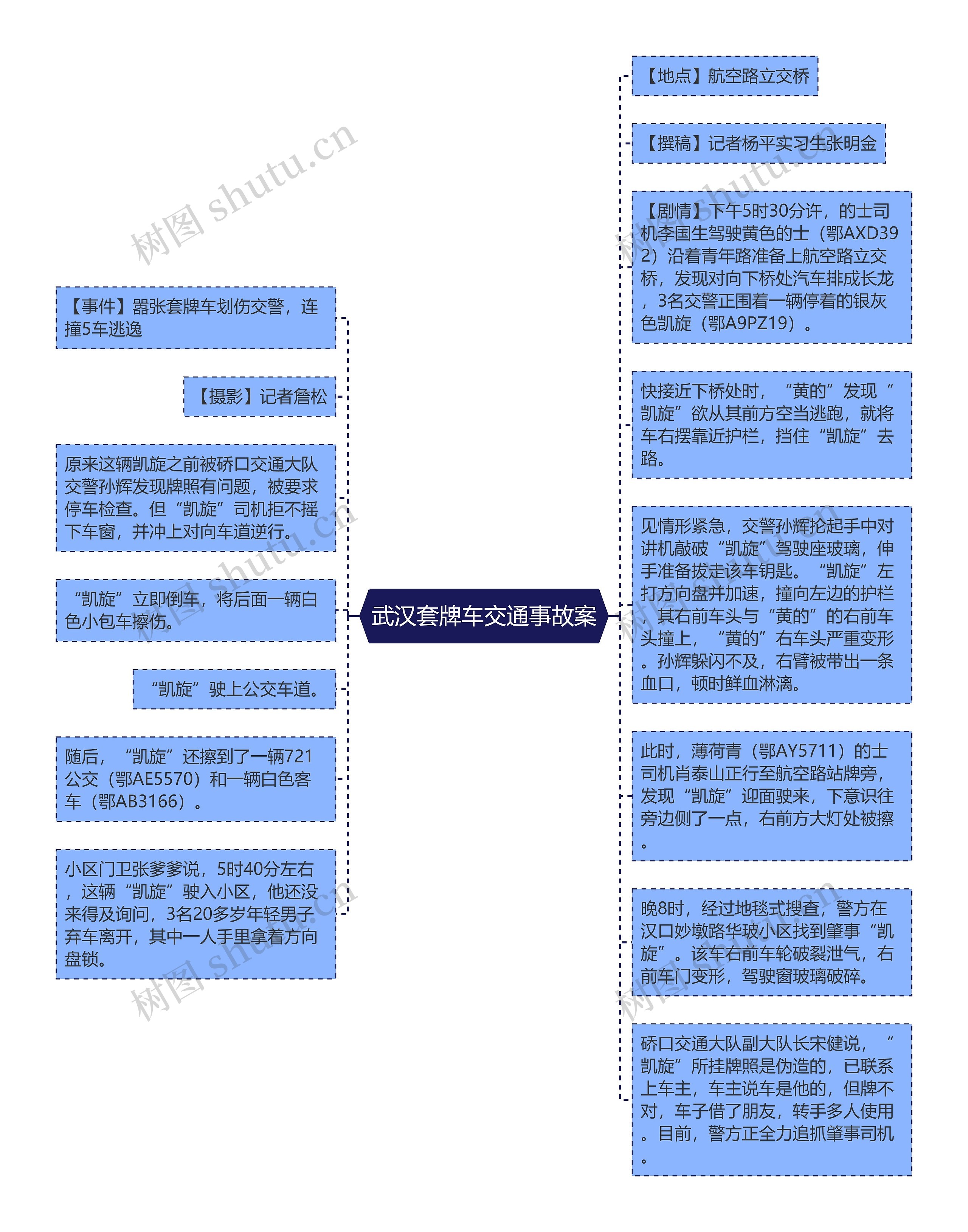 武汉套牌车交通事故案