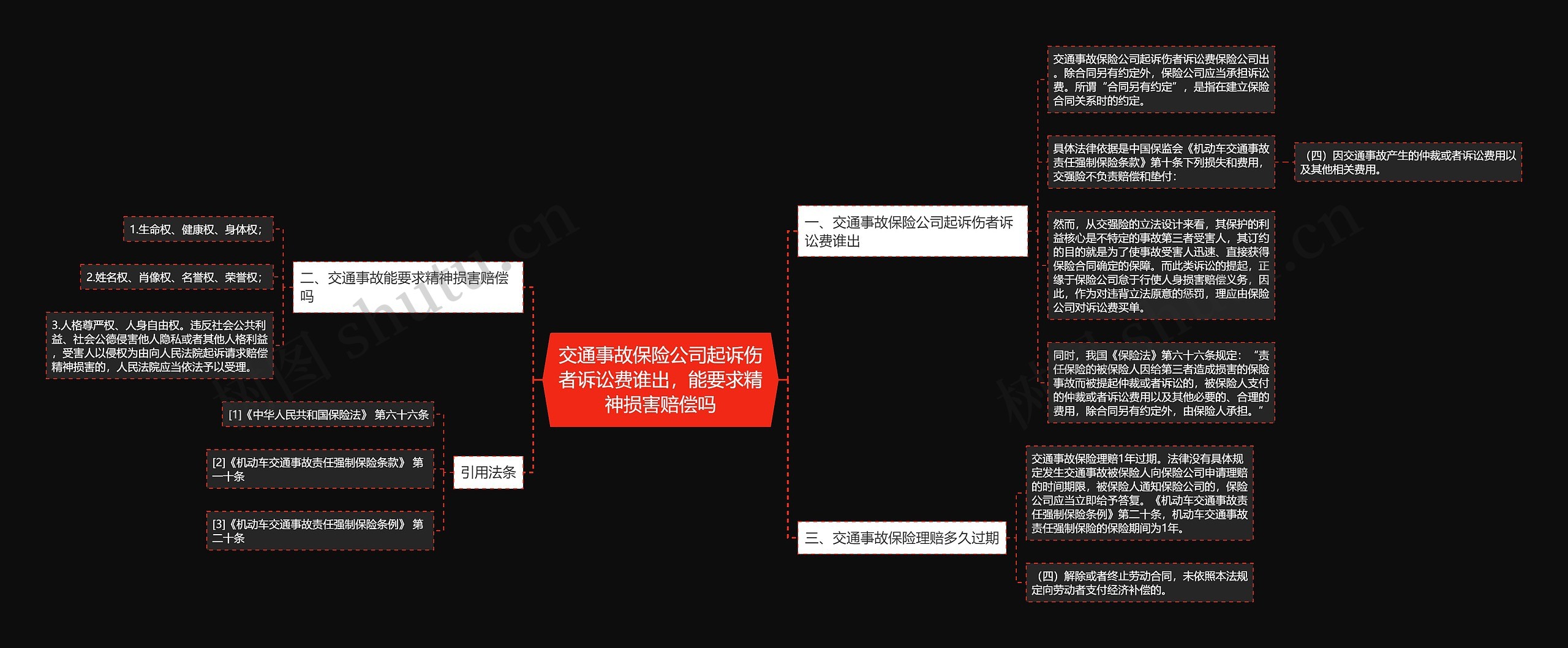 交通事故保险公司起诉伤者诉讼费谁出，能要求精神损害赔偿吗思维导图