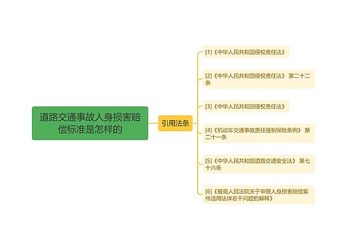 道路交通事故人身损害赔偿标准是怎样的