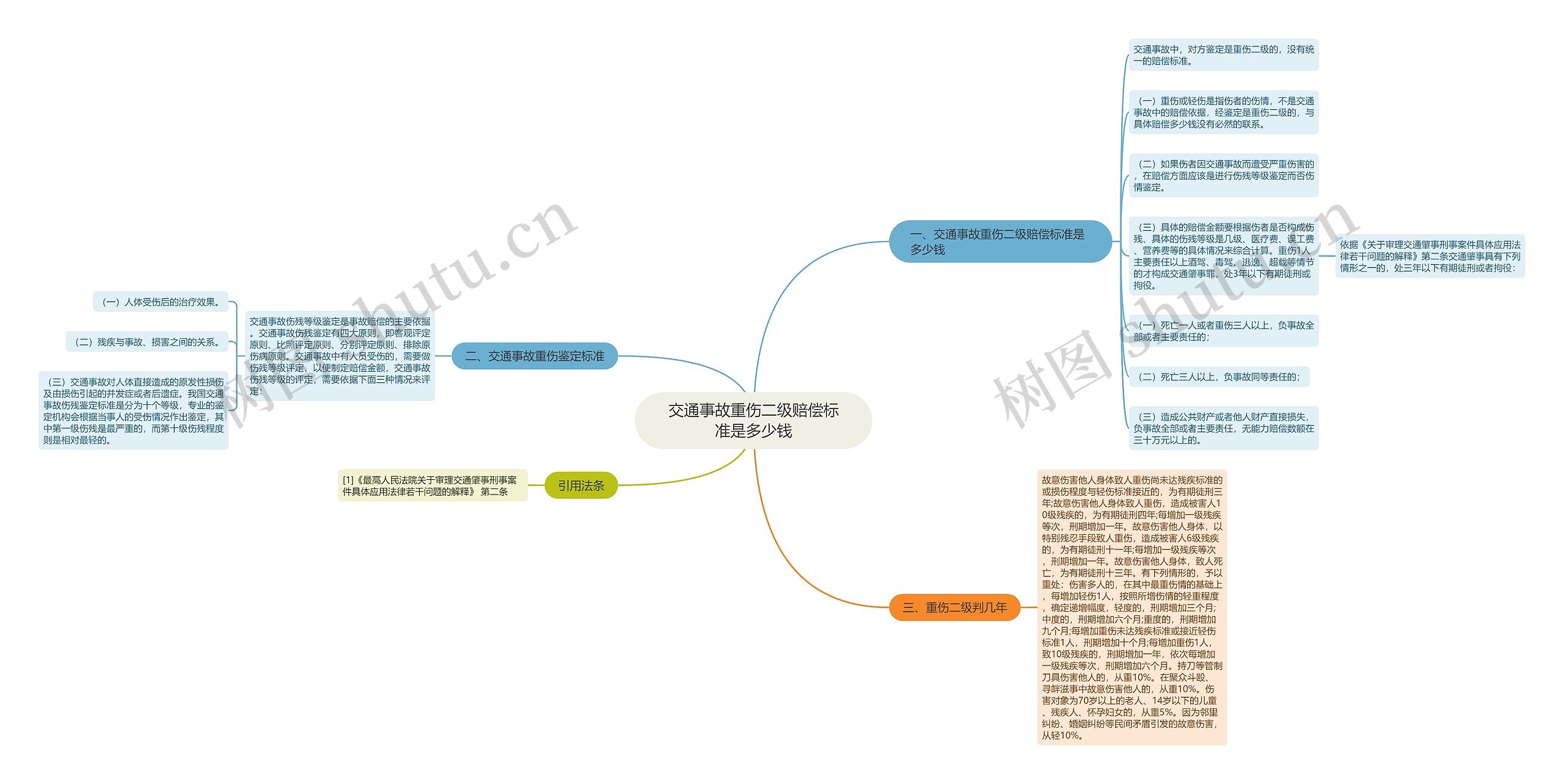 交通事故重伤二级赔偿标准是多少钱 交通事故重伤二级赔偿标准是多少钱