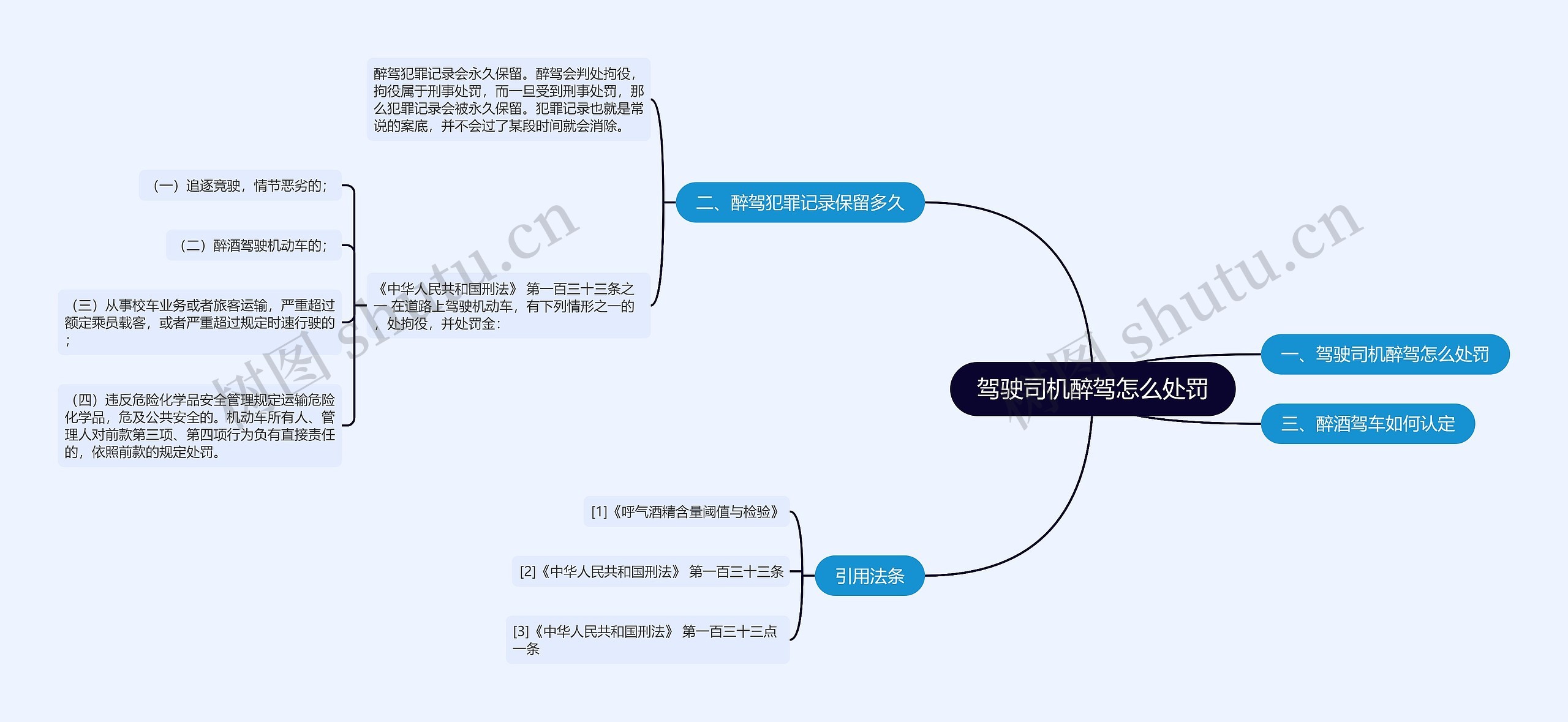 驾驶司机醉驾怎么处罚思维导图