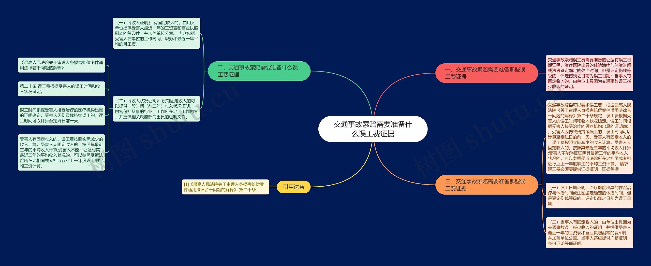 交通事故索赔需要准备什么误工费证据