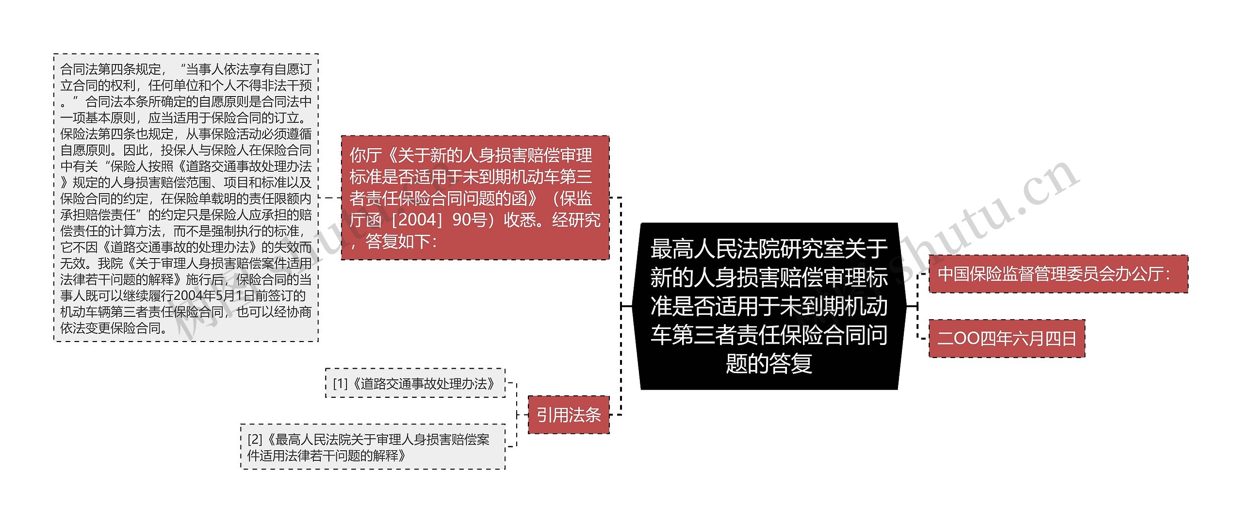 最高人民法院研究室关于新的人身损害赔偿审理标准是否适用于未到期机动车第三者责任保险合同问题的答复