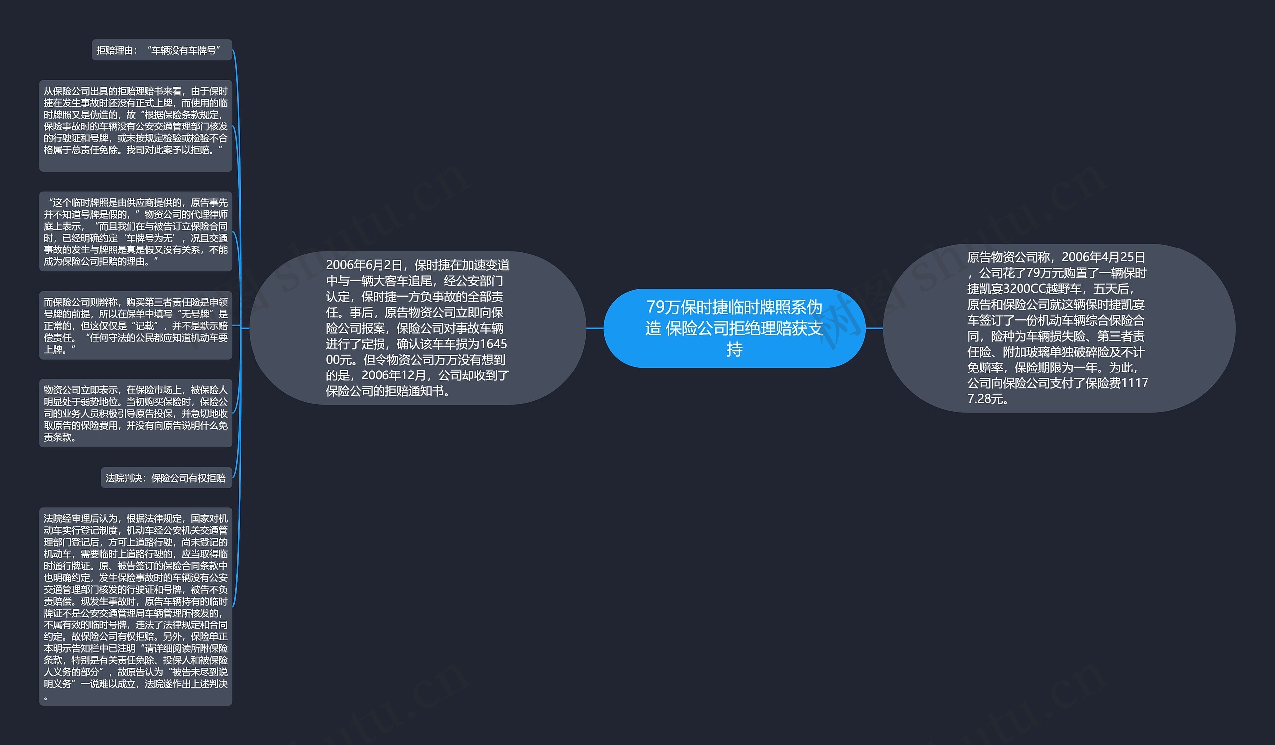 79万保时捷临时牌照系伪造 保险公司拒绝理赔获支持思维导图