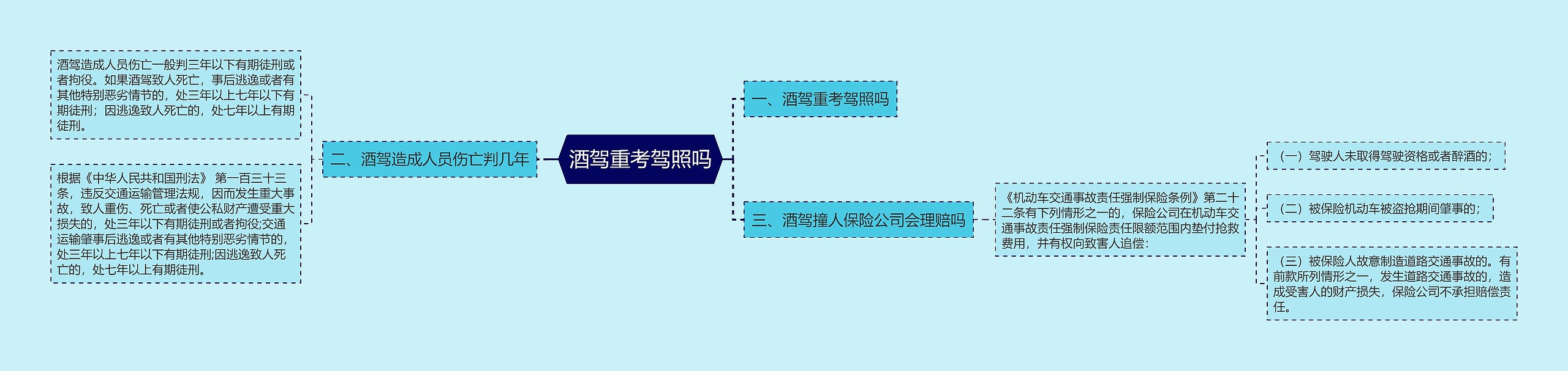 酒驾重考驾照吗 酒驾重考驾照吗