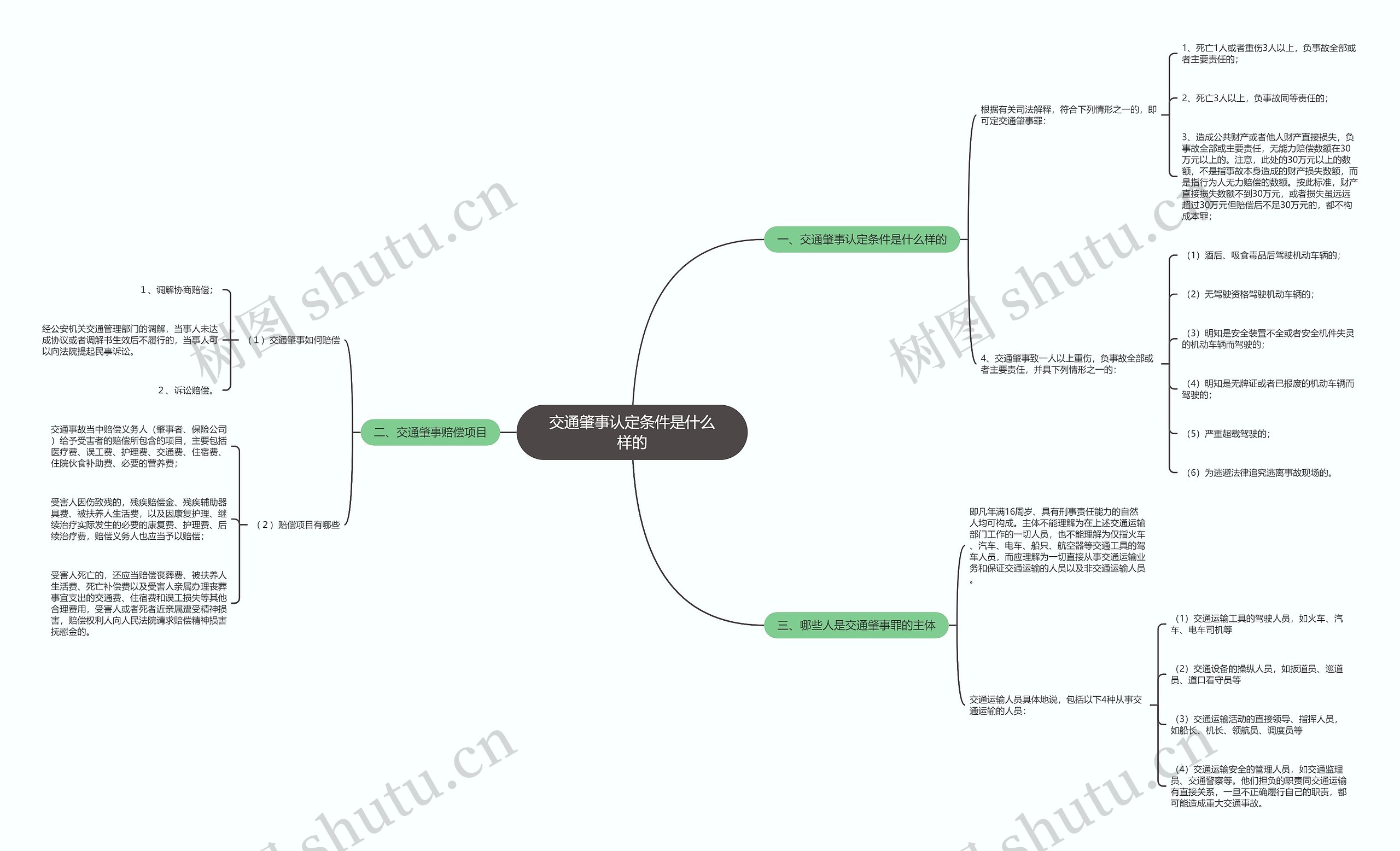 交通肇事认定条件是什么样的思维导图