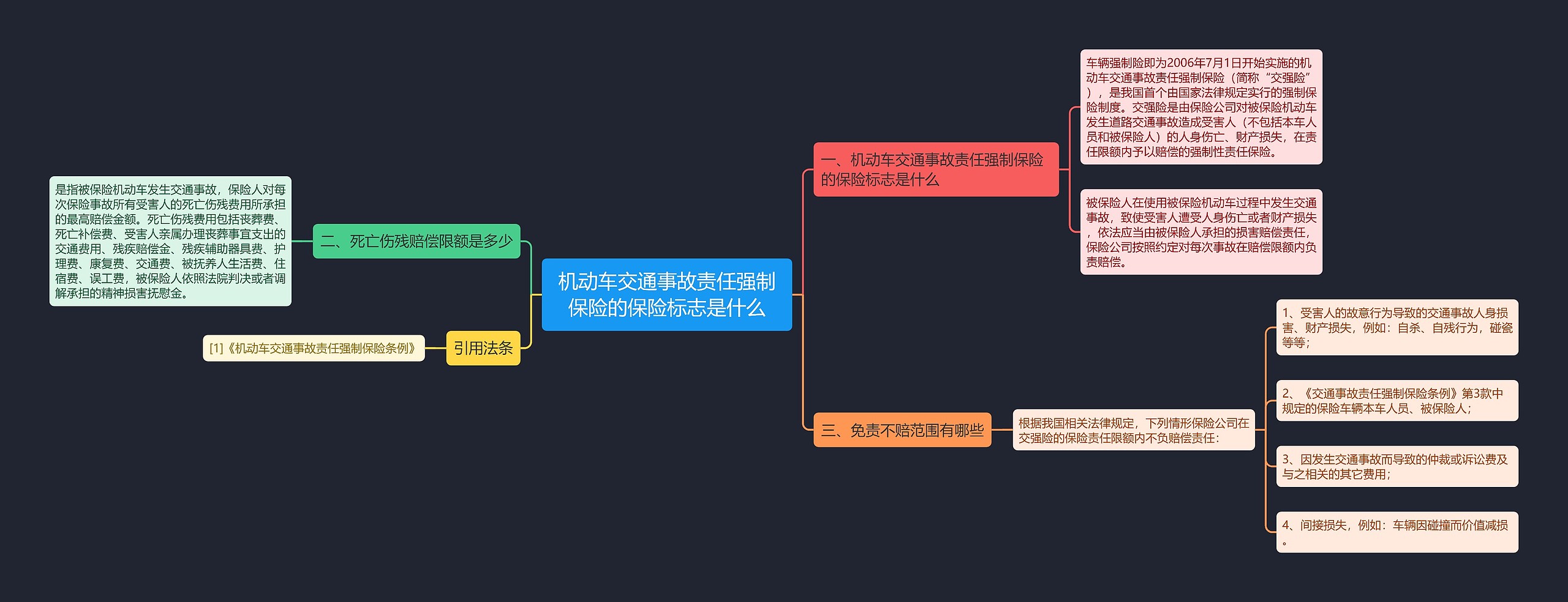 机动车交通事故责任强制保险的保险标志是什么