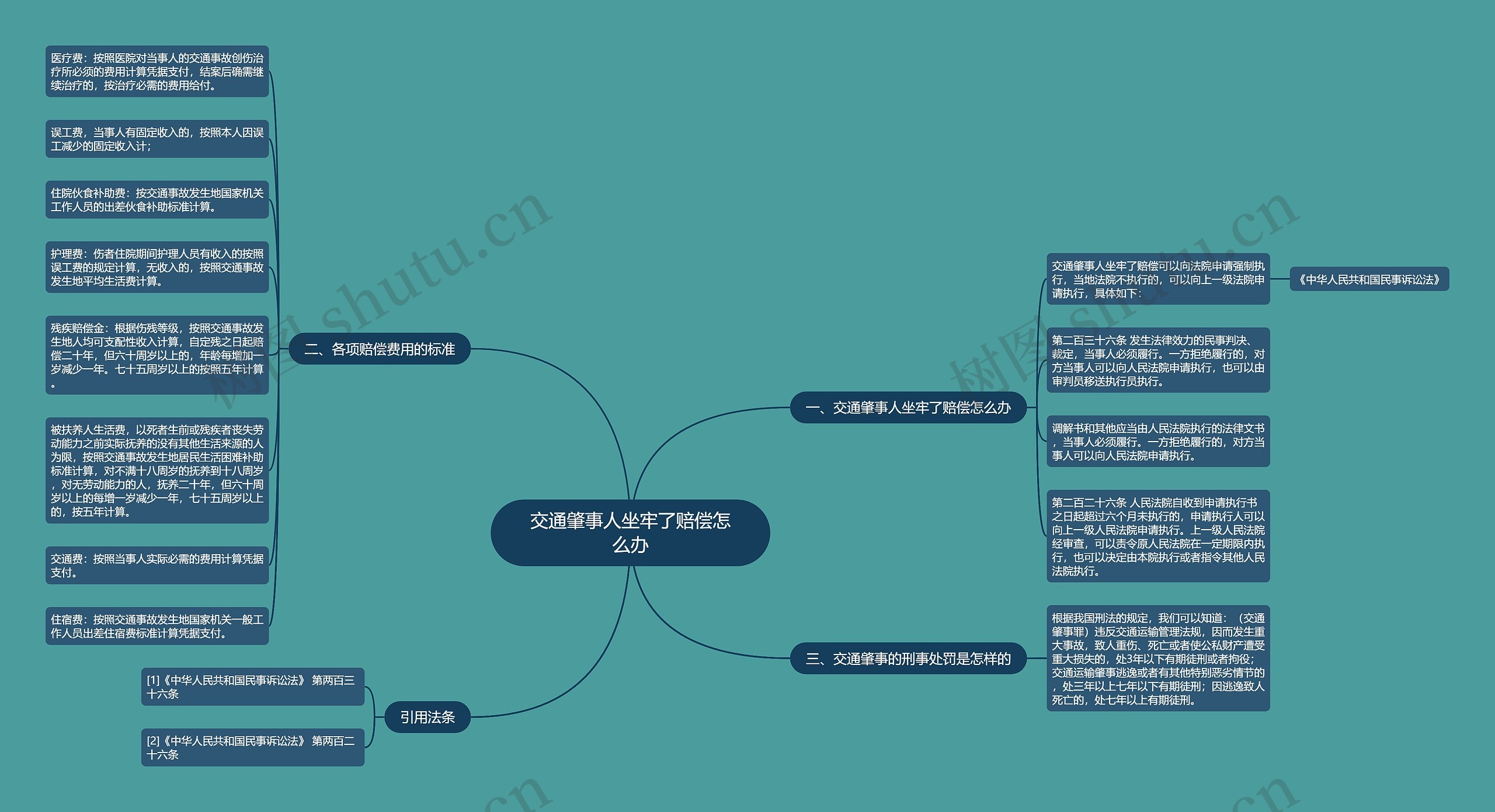 交通肇事人坐牢了赔偿怎么办