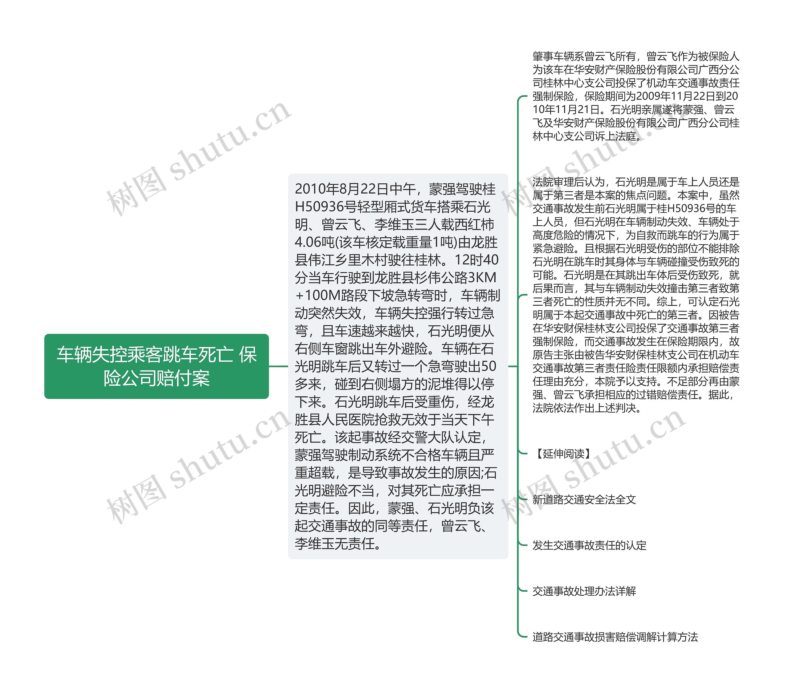 车辆失控乘客跳车死亡 保险公司赔付案 车辆失控乘客跳车死亡 保险公司赔付案