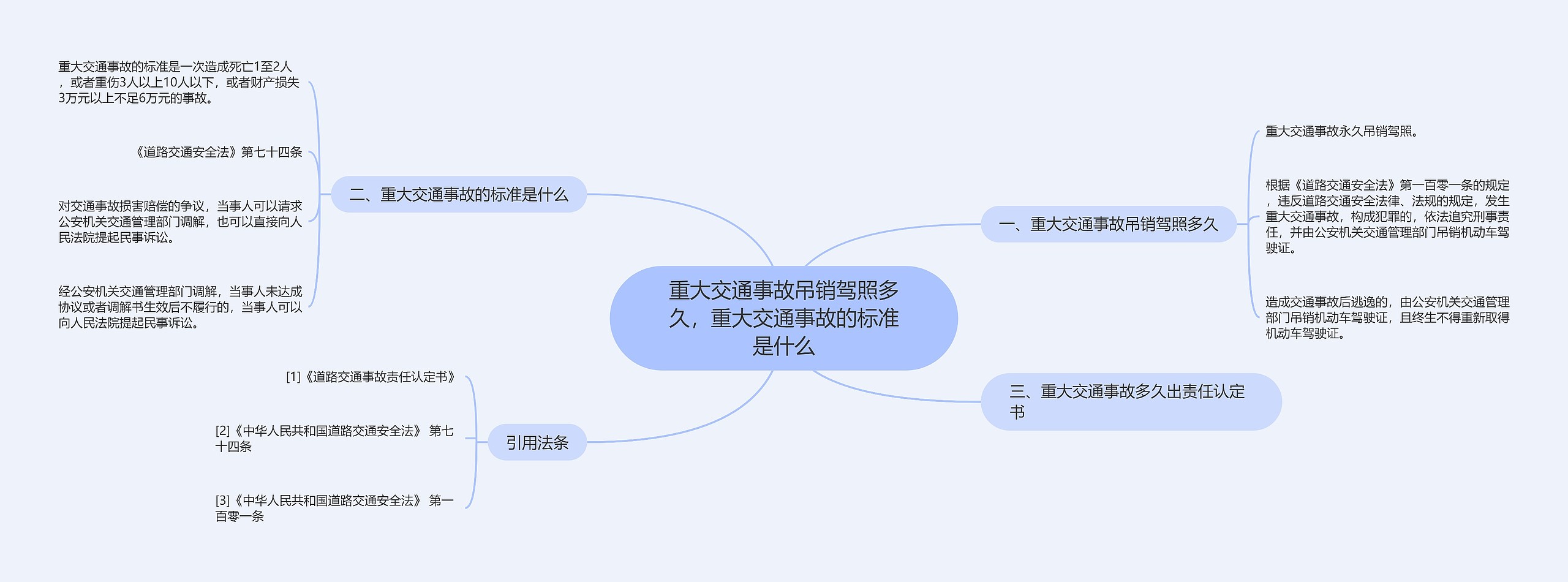 重大交通事故吊销驾照多久，重大交通事故的标准是什么