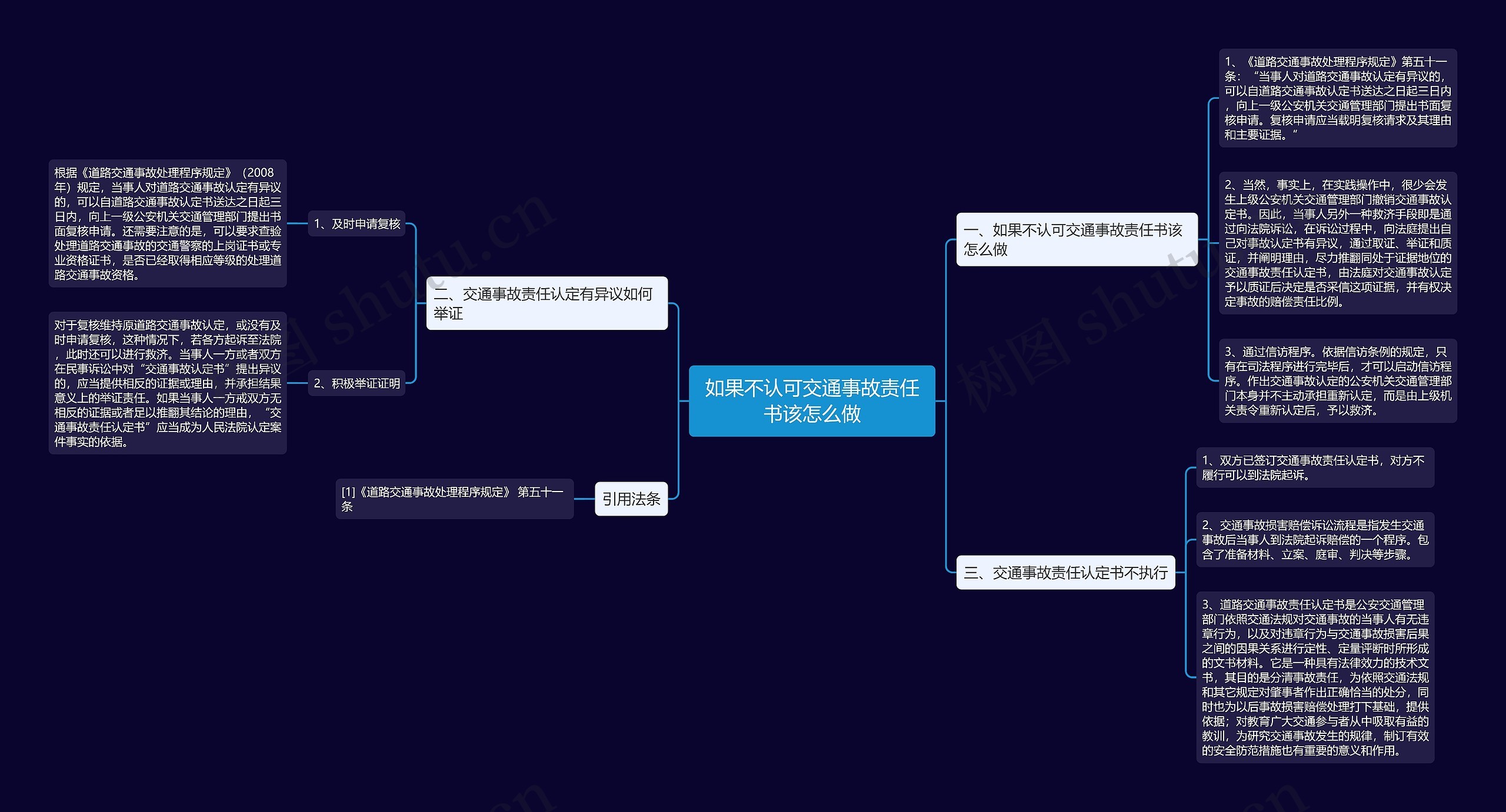 如果不认可交通事故责任书该怎么做