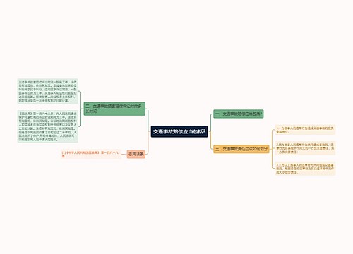 交通事故赔偿应当包括?