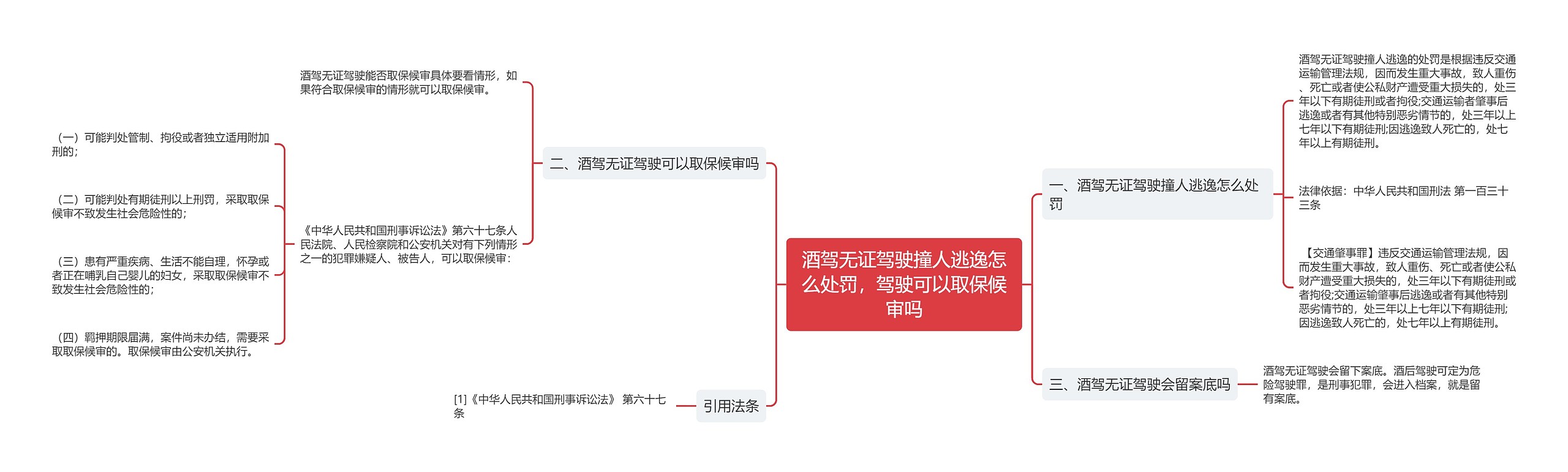 酒驾无证驾驶撞人逃逸怎么处罚，驾驶可以取保候审吗