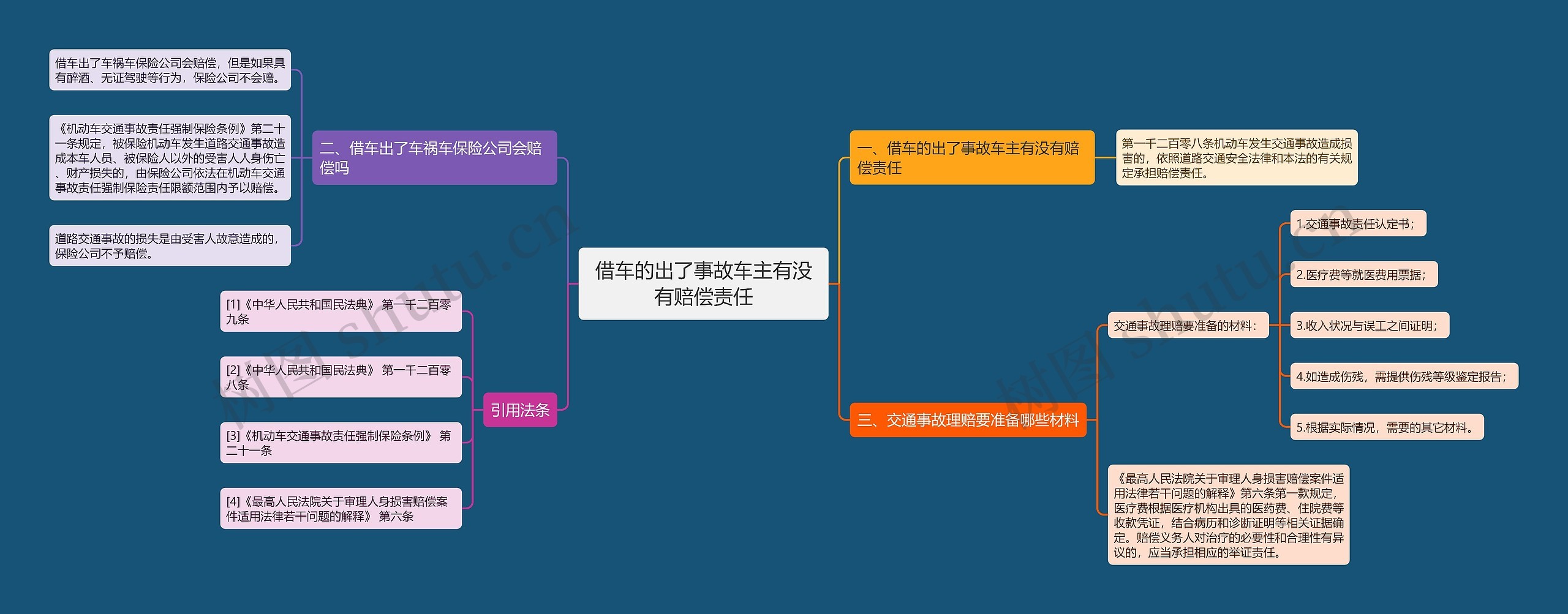 借车的出了事故车主有没有赔偿责任思维导图