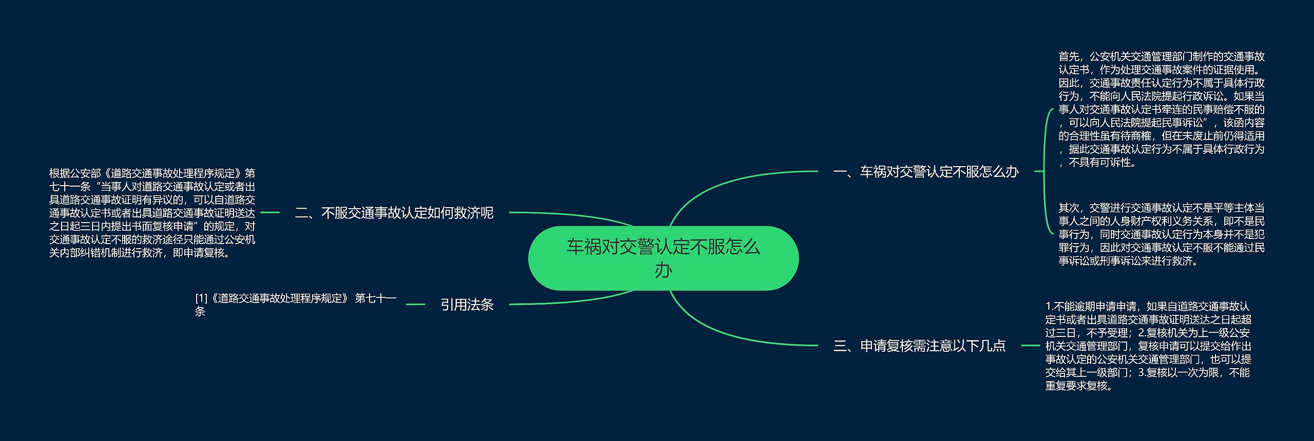 车祸对交警认定不服怎么办思维导图