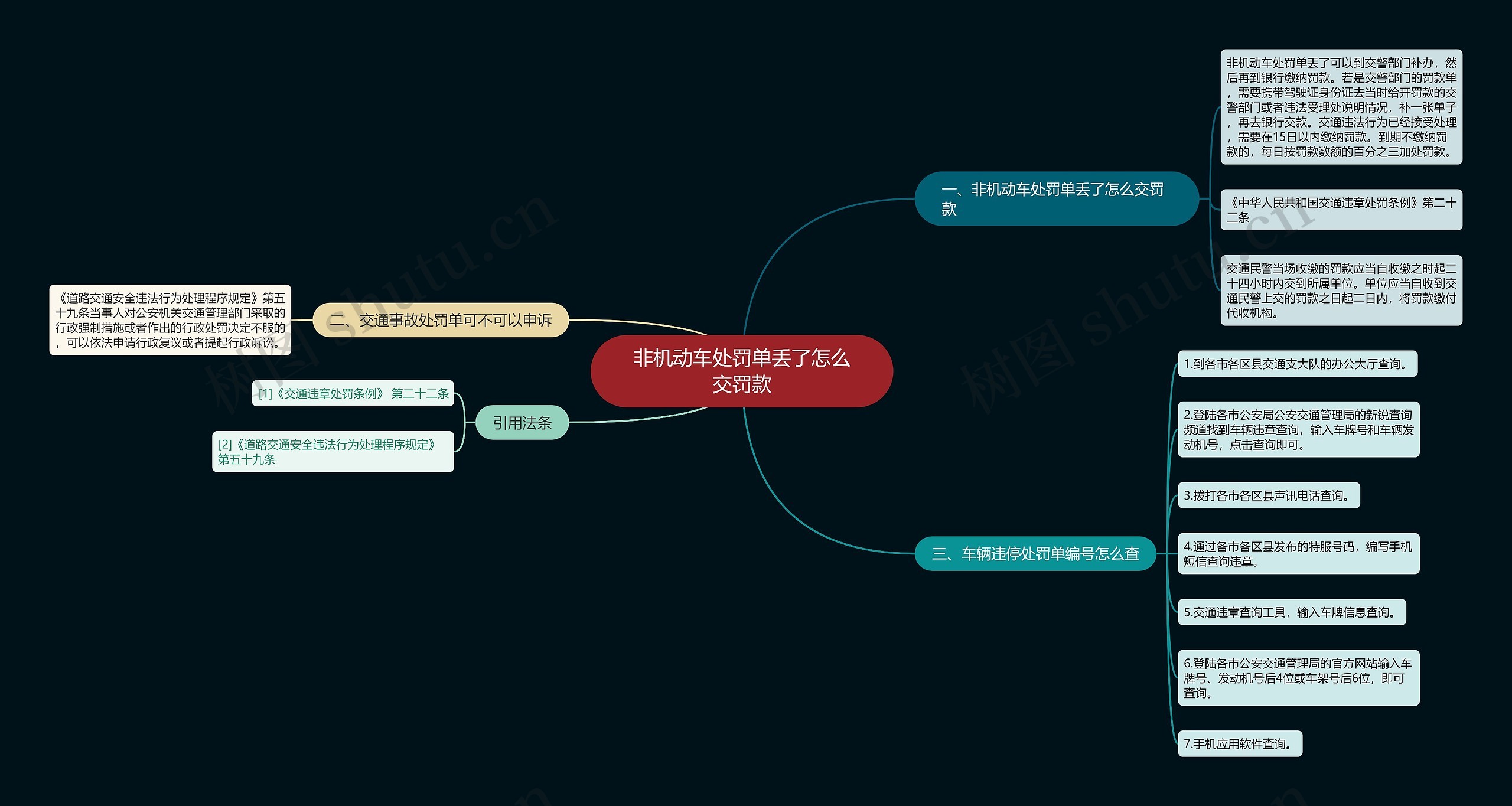 非机动车处罚单丢了怎么交罚款思维导图