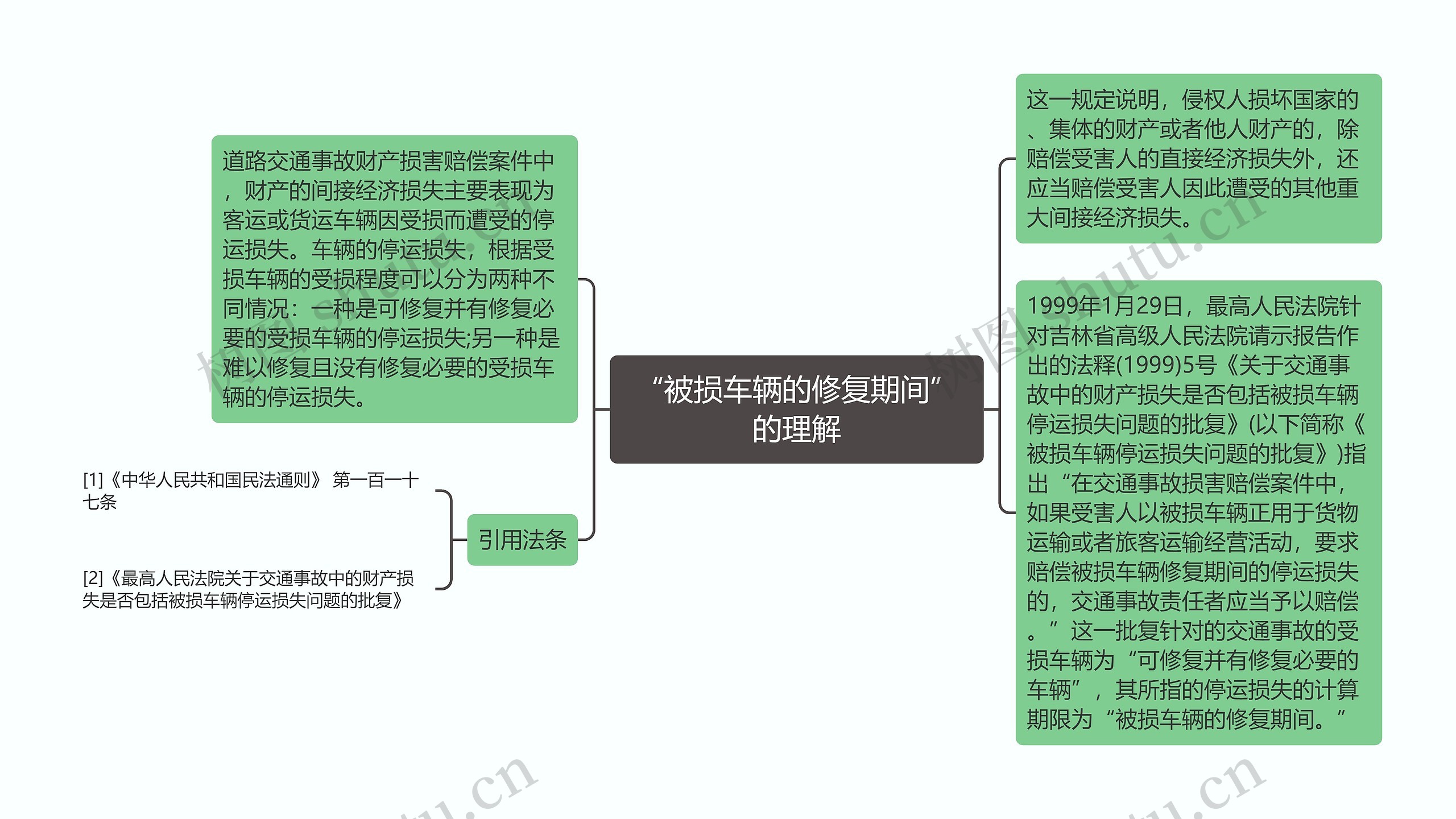 “被损车辆的修复期间”的理解