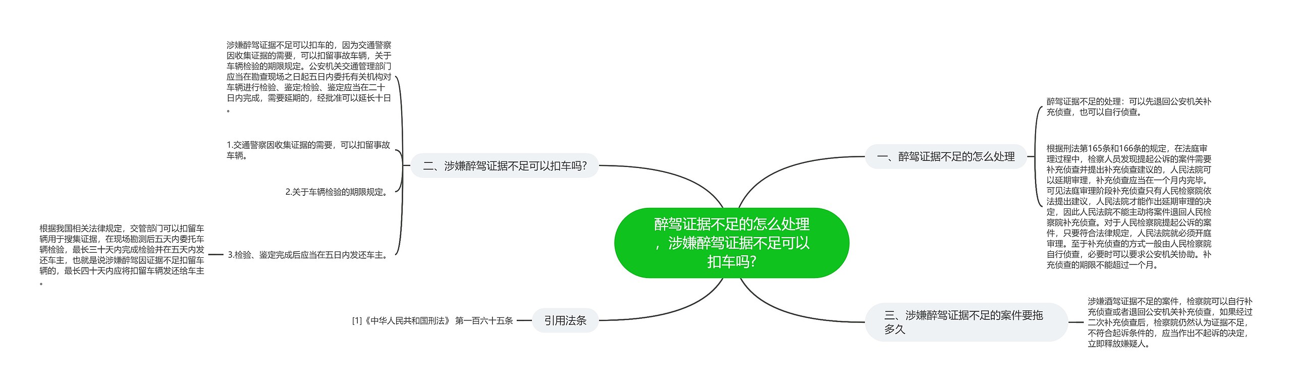 醉驾证据不足的怎么处理，涉嫌醉驾证据不足可以扣车吗?思维导图