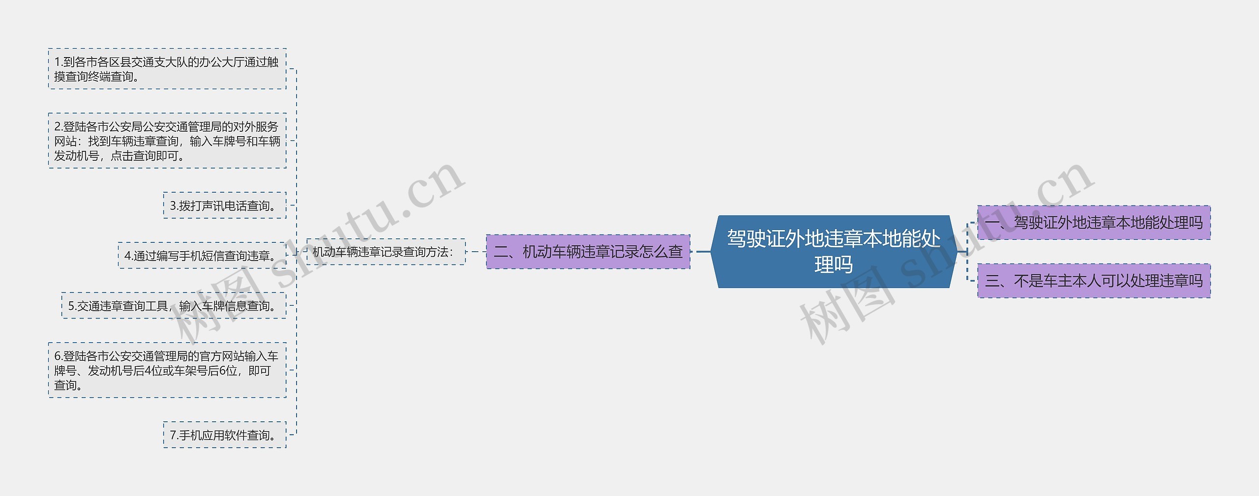 驾驶证外地违章本地能处理吗思维导图