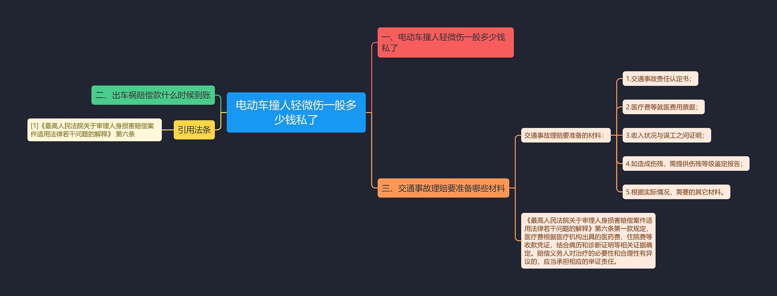 电动车撞人轻微伤一般多少钱私了