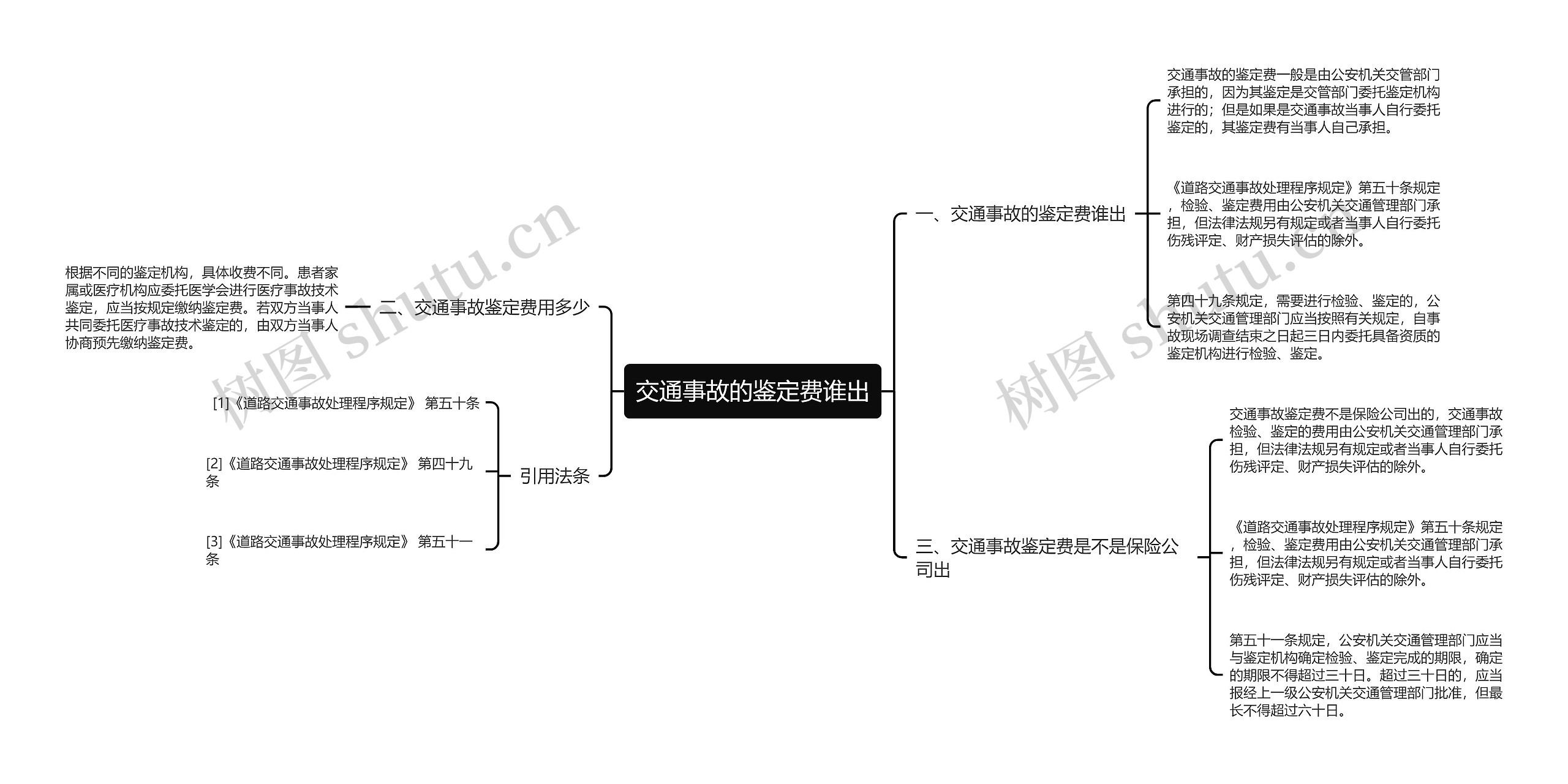 交通事故的鉴定费谁出