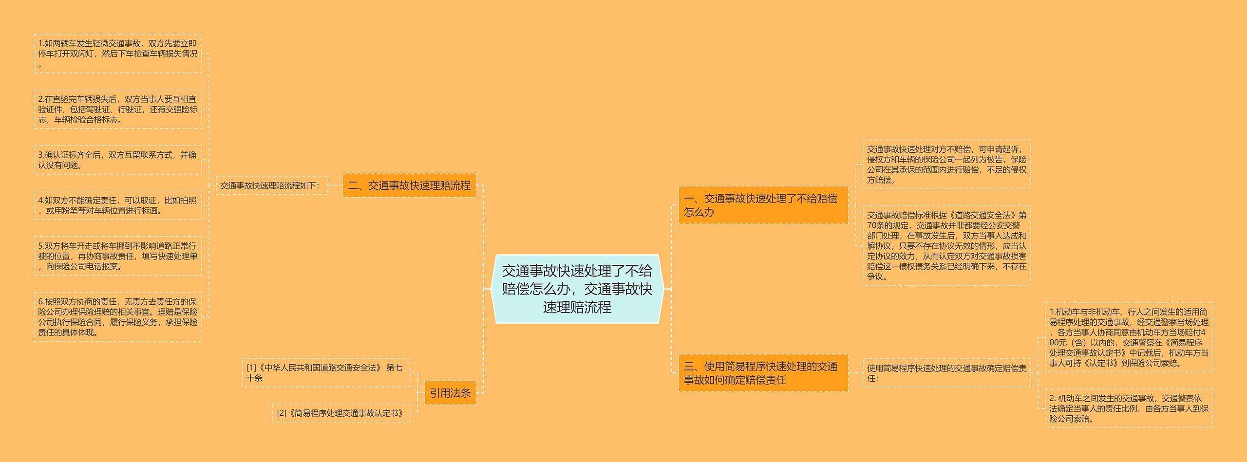 交通事故快速处理了不给赔偿怎么办，交通事故快速理赔流程