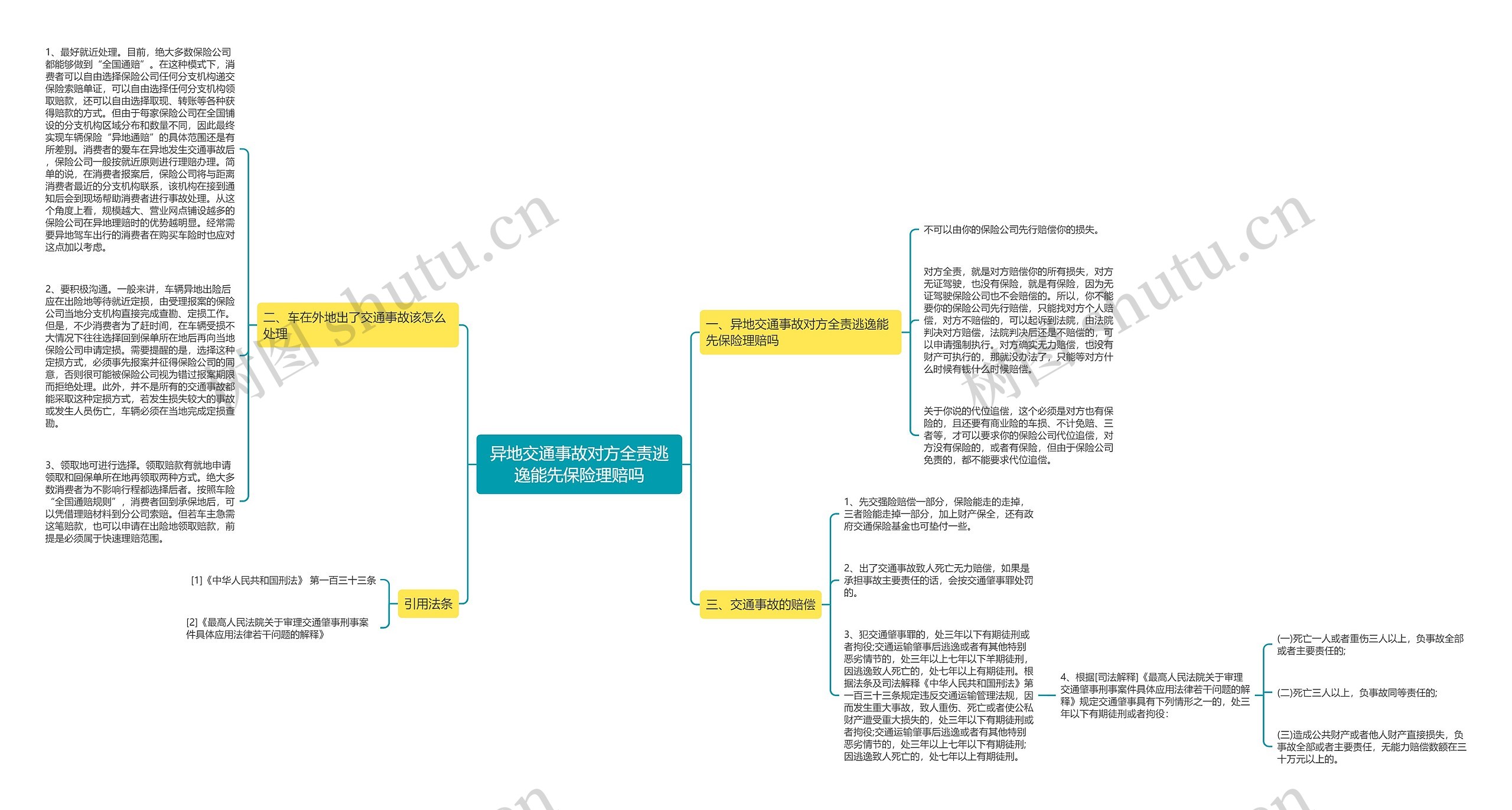 异地交通事故对方全责逃逸能先保险理赔吗思维导图