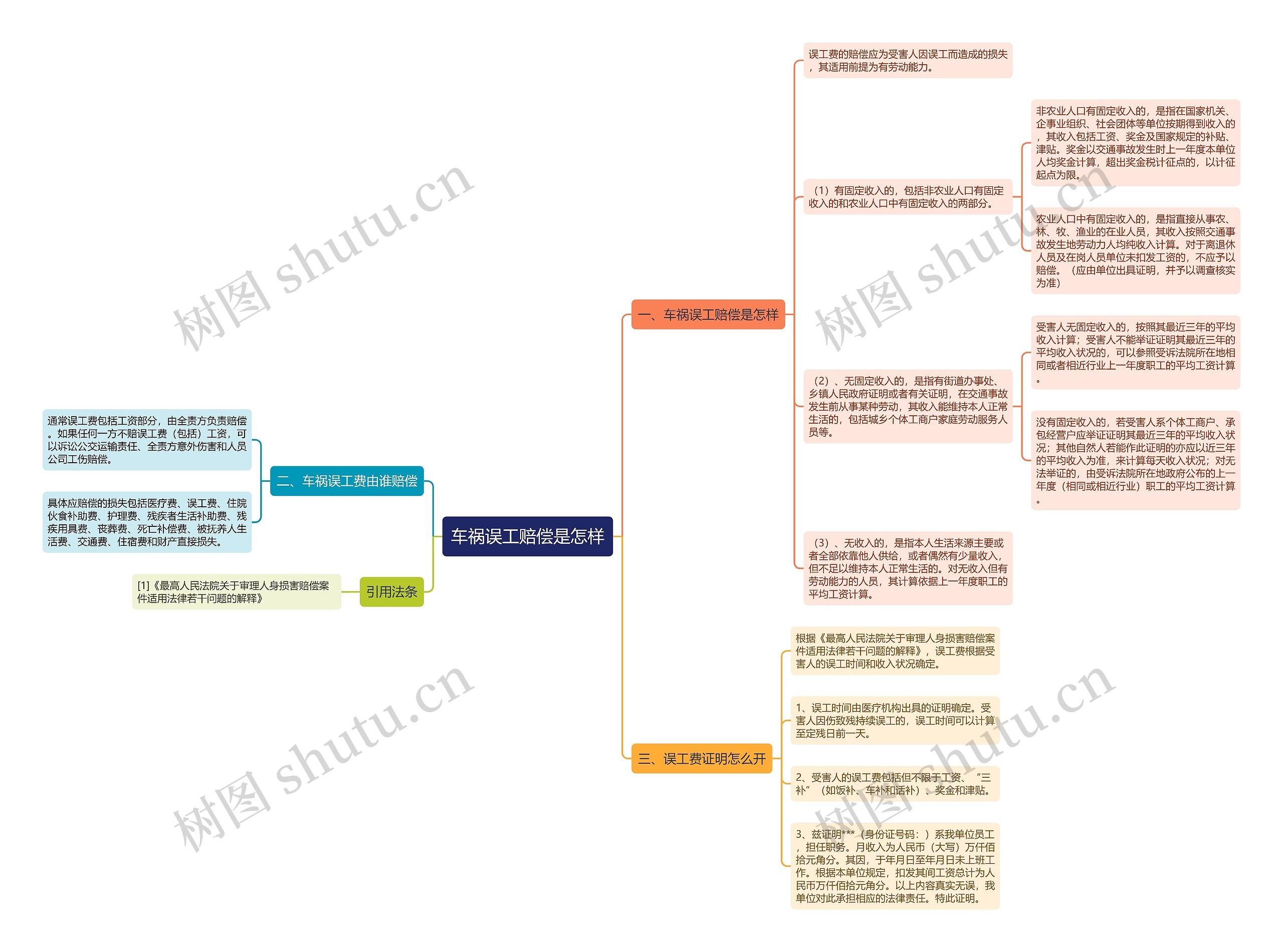 车祸误工赔偿是怎样 车祸误工赔偿是怎样