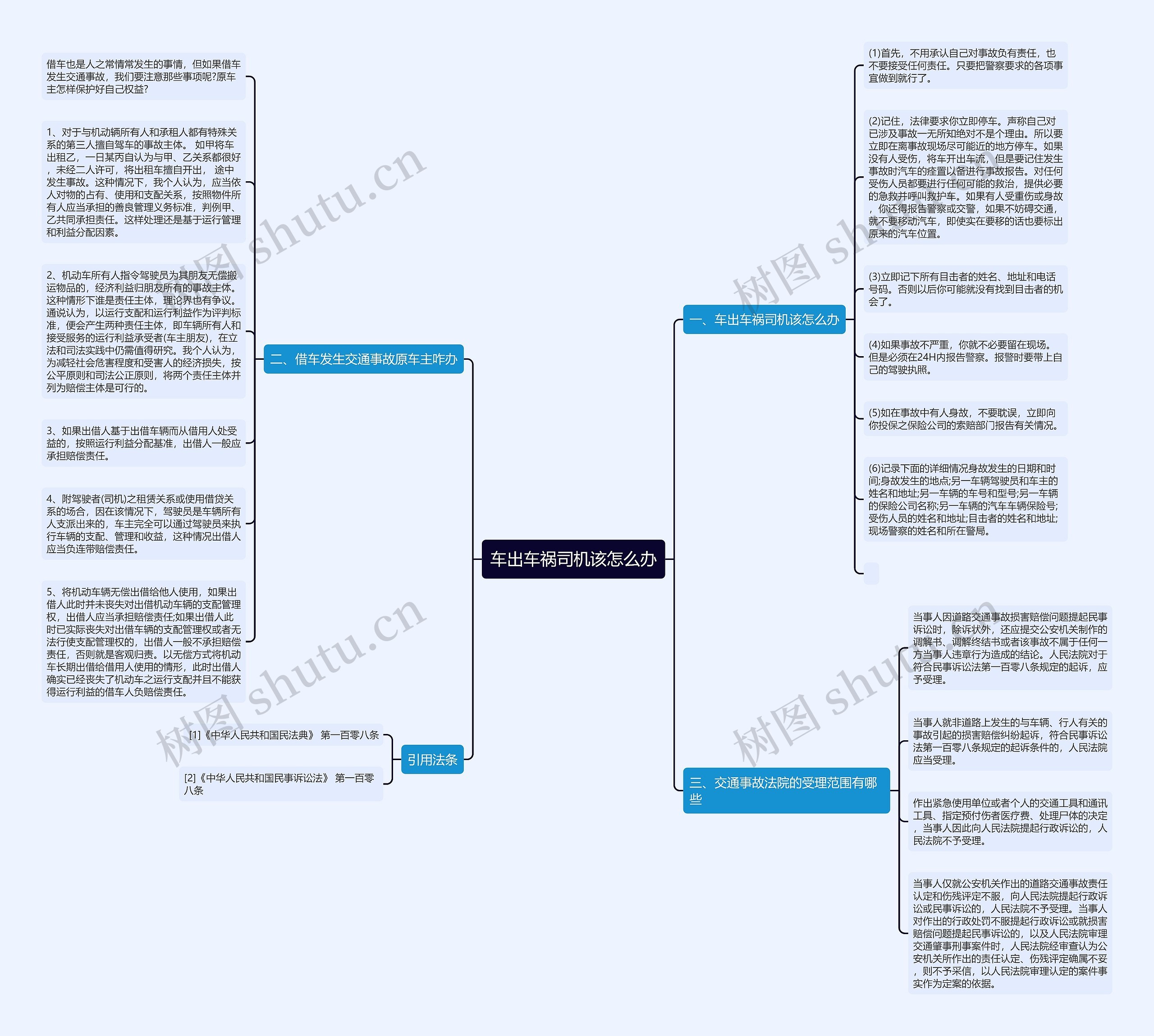 车出车祸司机该怎么办思维导图