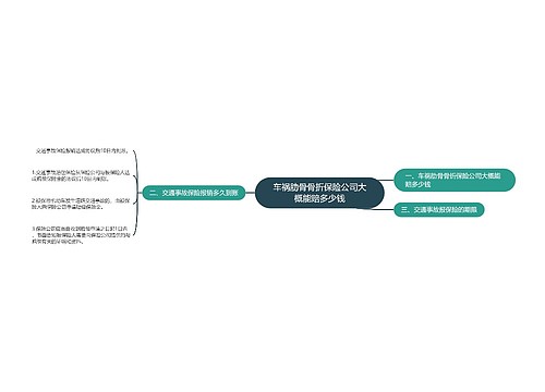 车祸肋骨骨折保险公司大概能赔多少钱