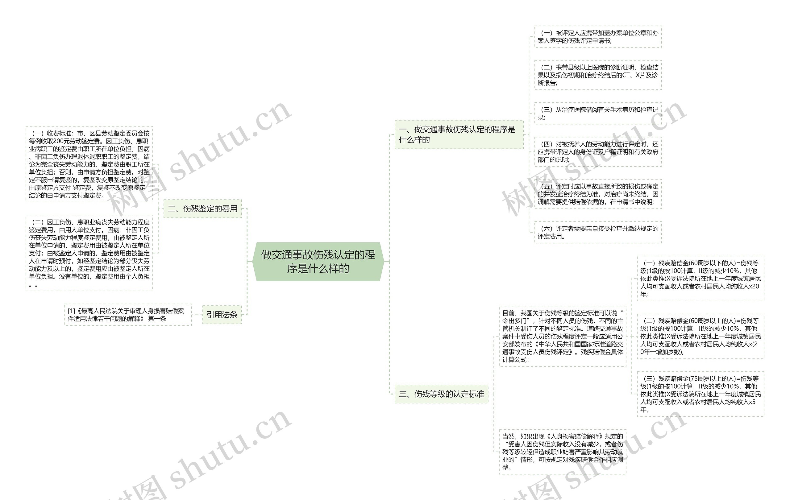 做交通事故伤残认定的程序是什么样的思维导图