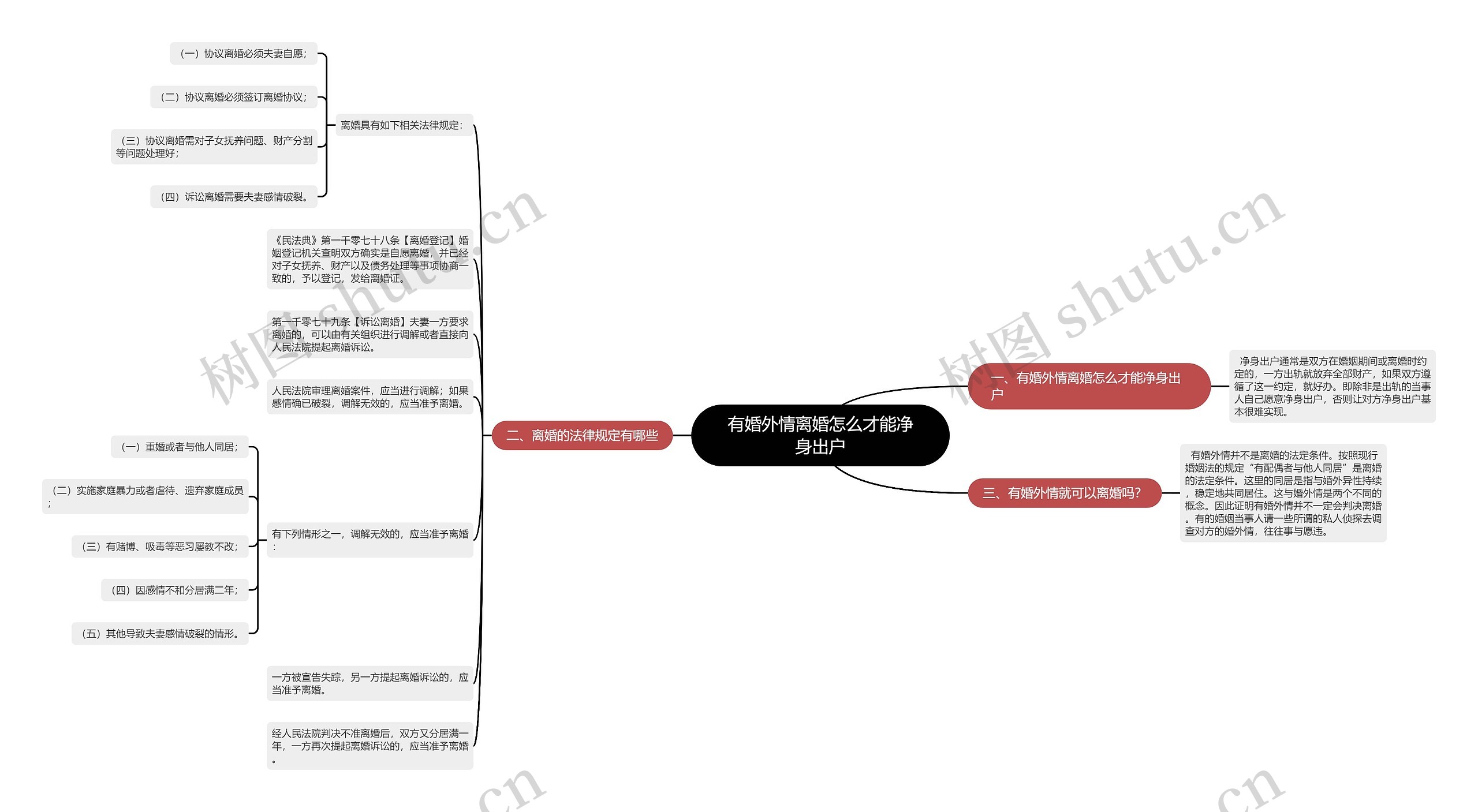 有婚外情离婚怎么才能净身出户思维导图