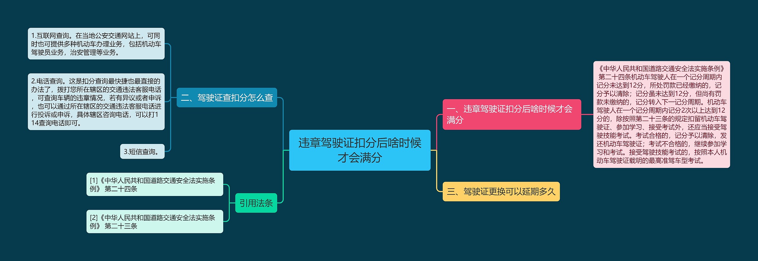 违章驾驶证扣分后啥时候才会满分思维导图