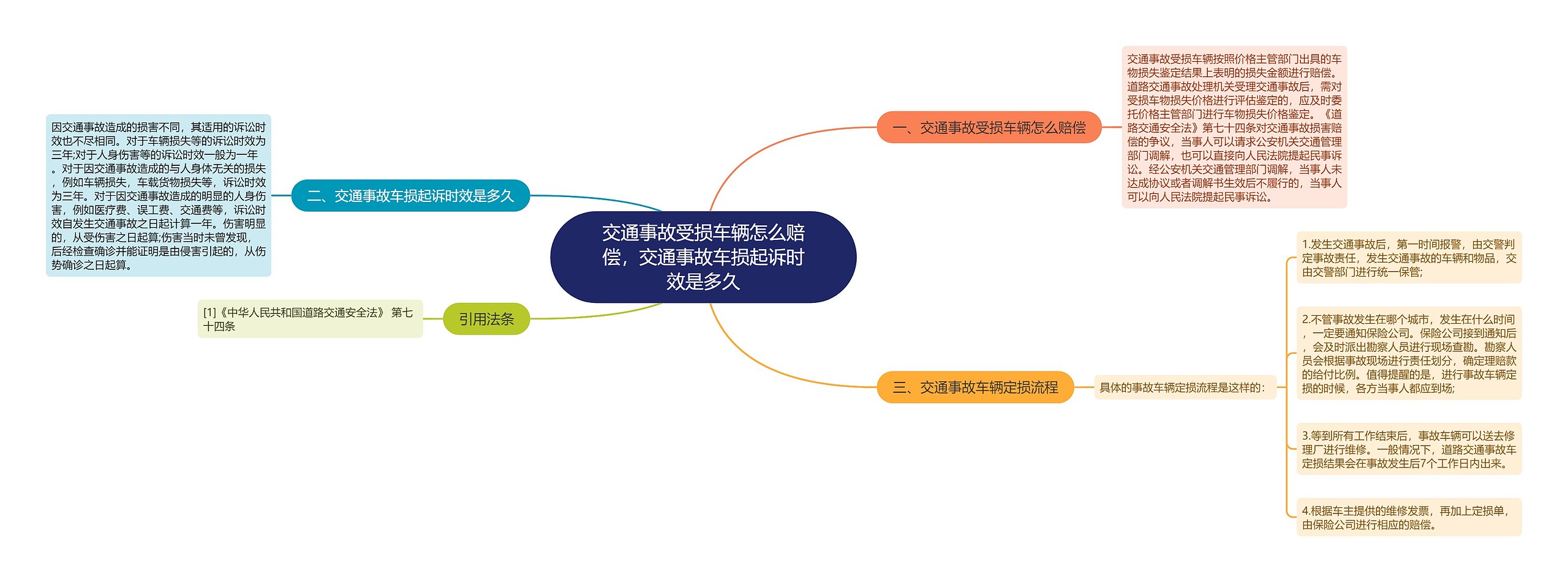 交通事故受损车辆怎么赔偿，交通事故车损起诉时效是多久