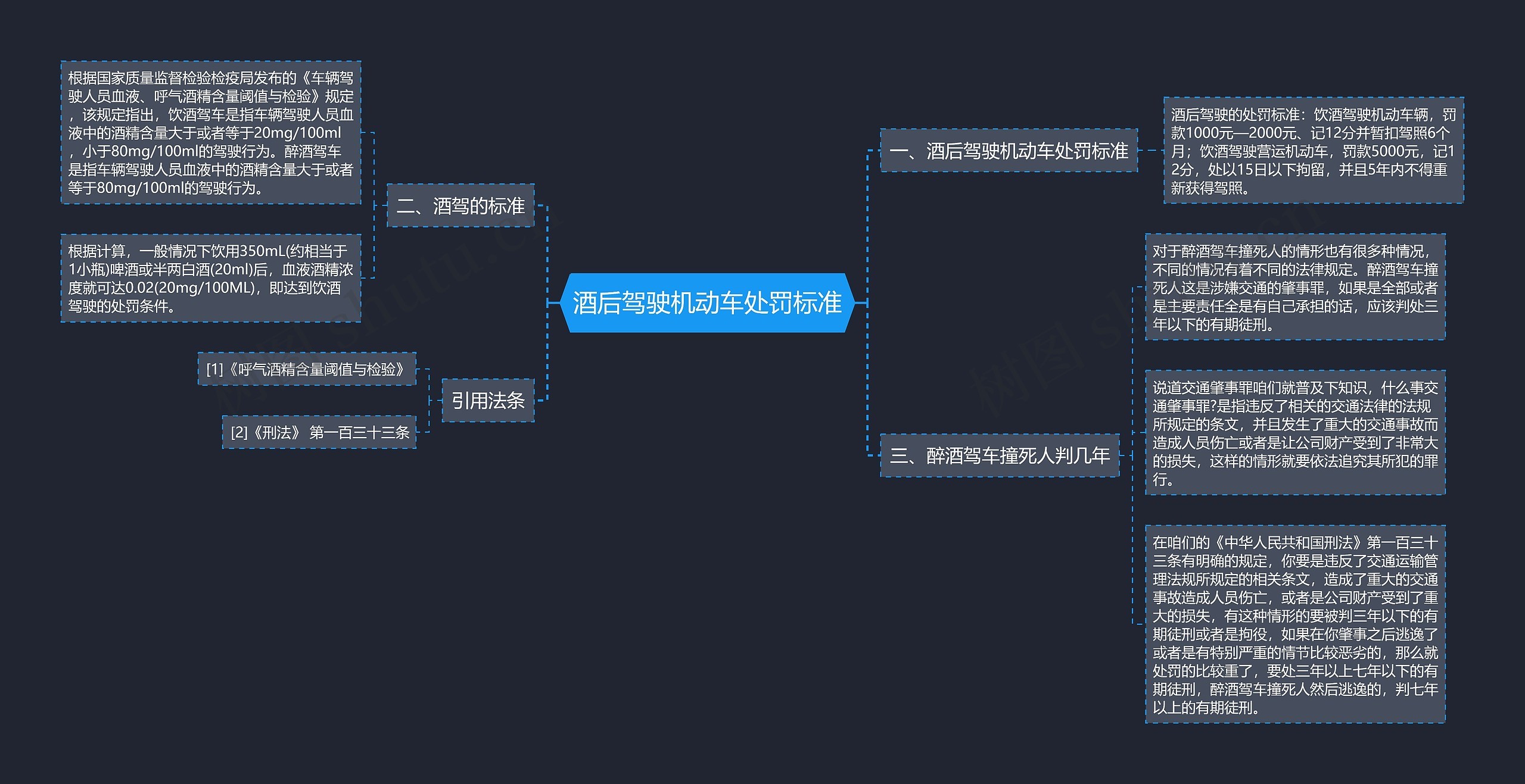 酒后驾驶机动车处罚标准思维导图