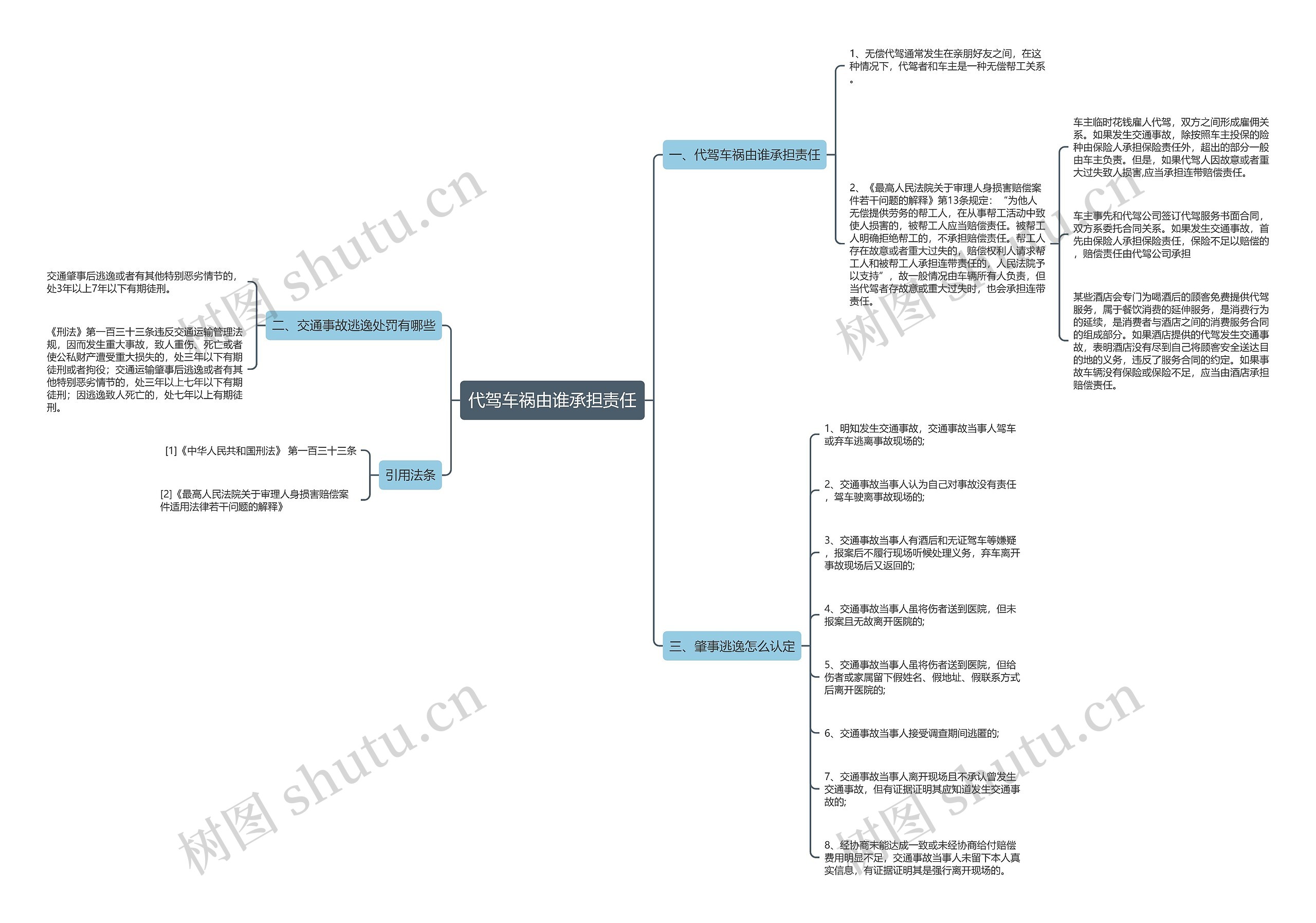 代驾车祸由谁承担责任 代驾车祸由谁承担责任