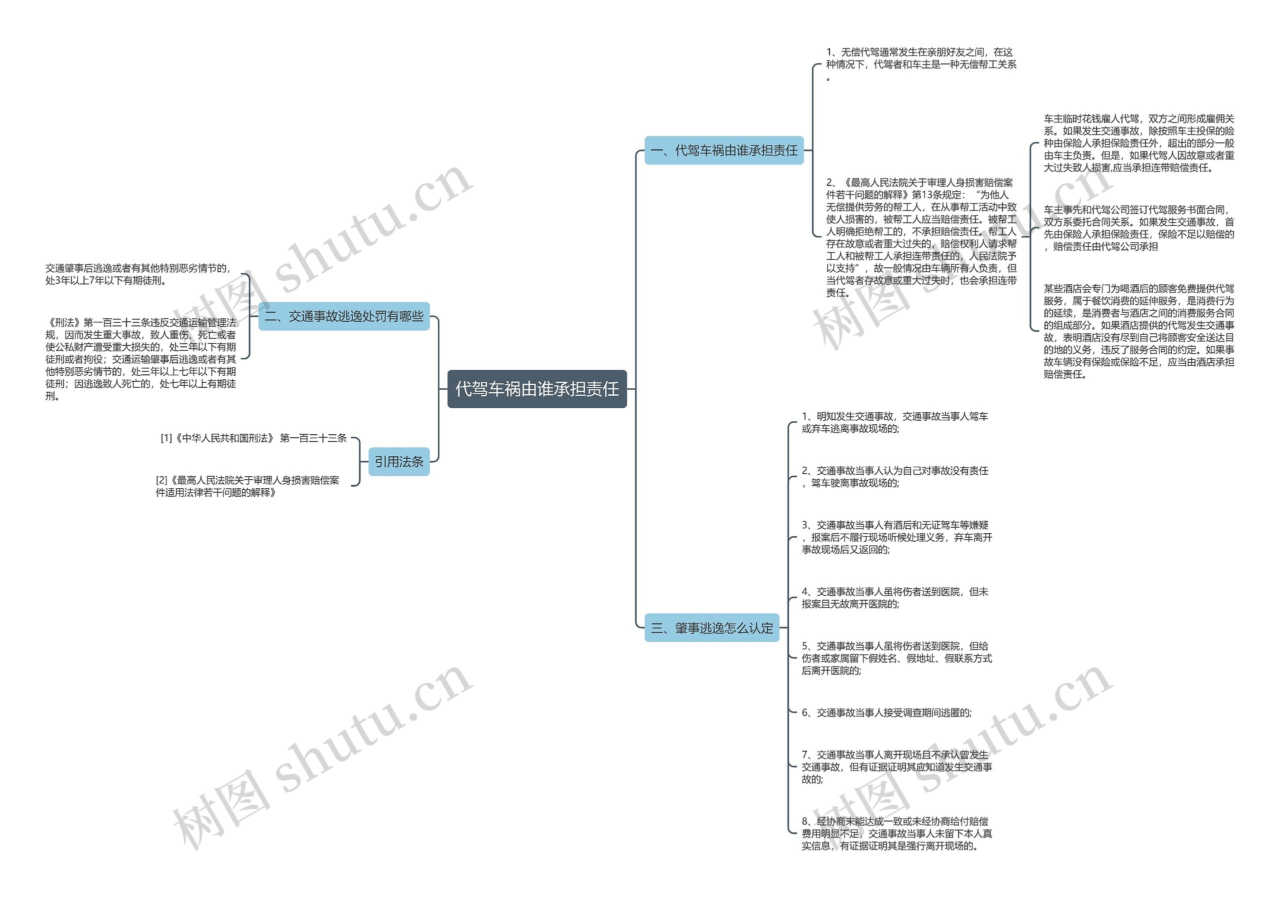代驾车祸由谁承担责任思维导图