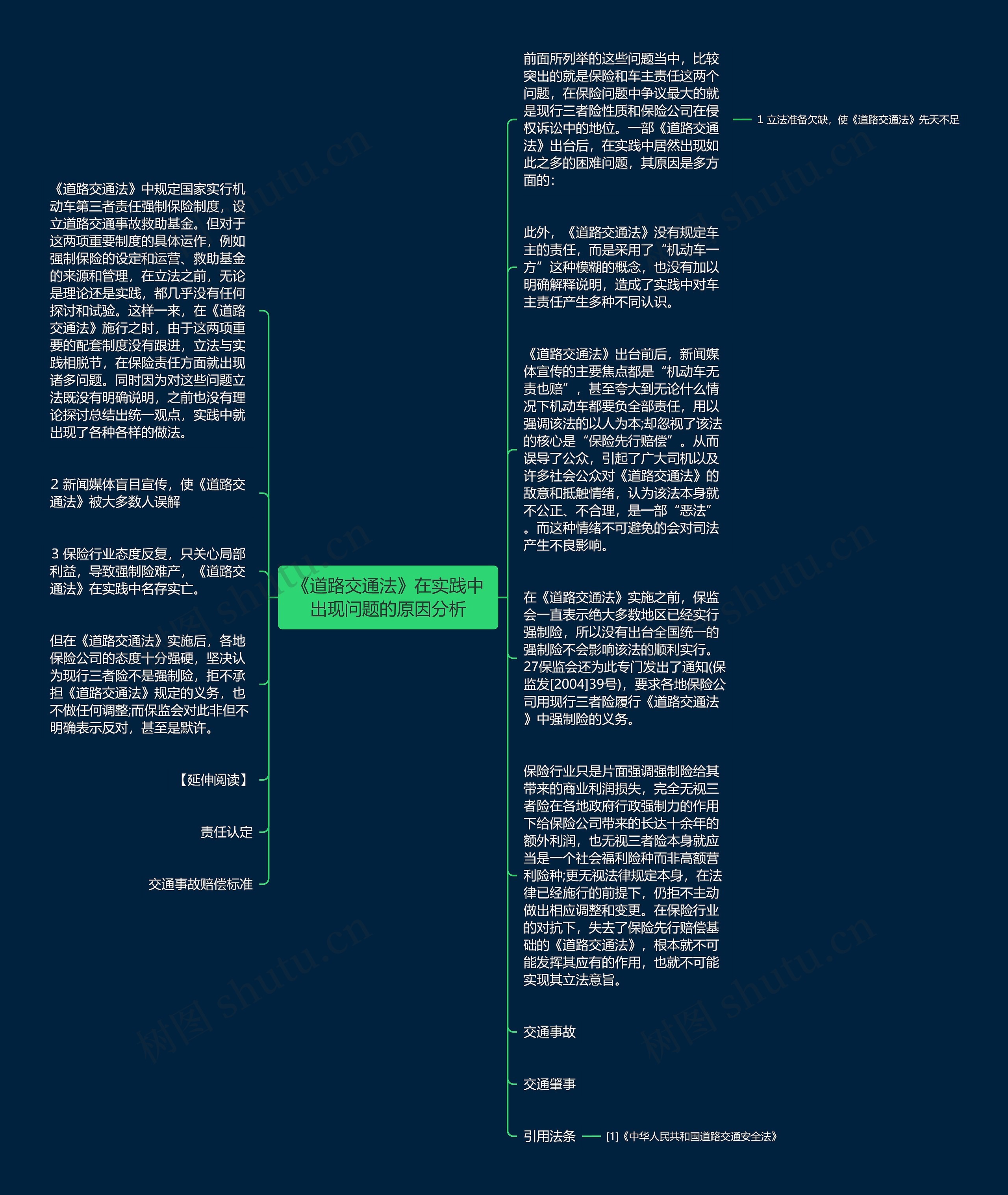 《道路交通法》在实践中出现问题的原因分析