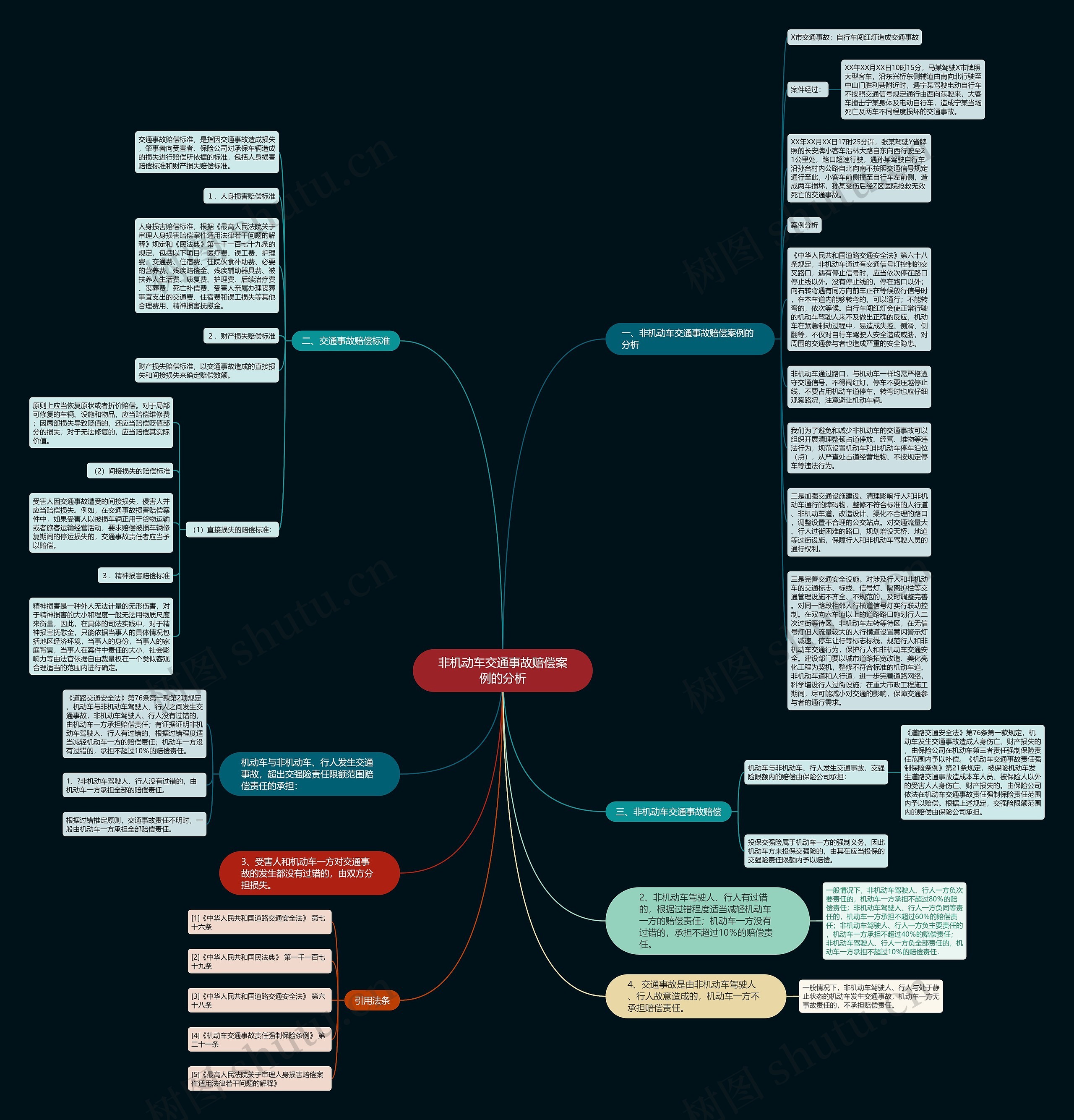 非机动车交通事故赔偿案例的分析思维导图
