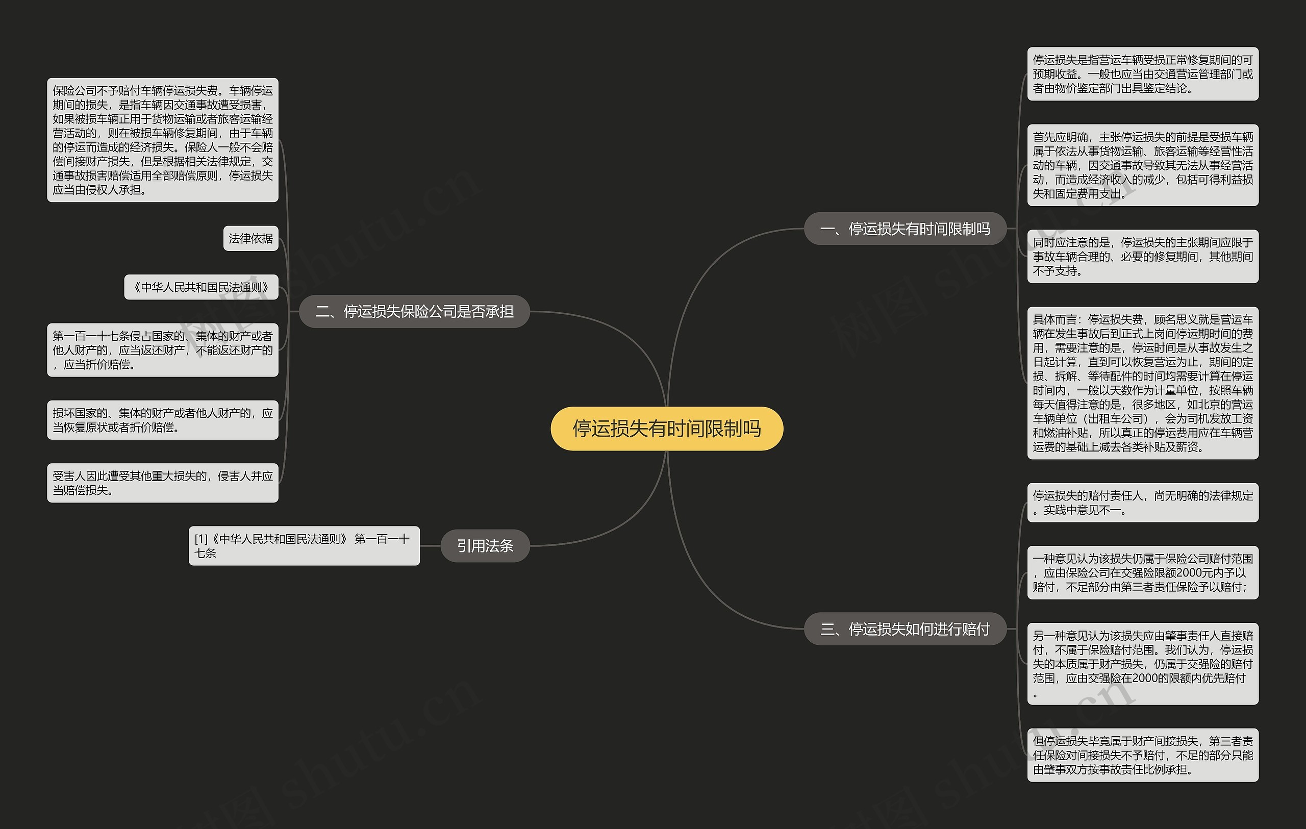 停运损失有时间限制吗思维导图