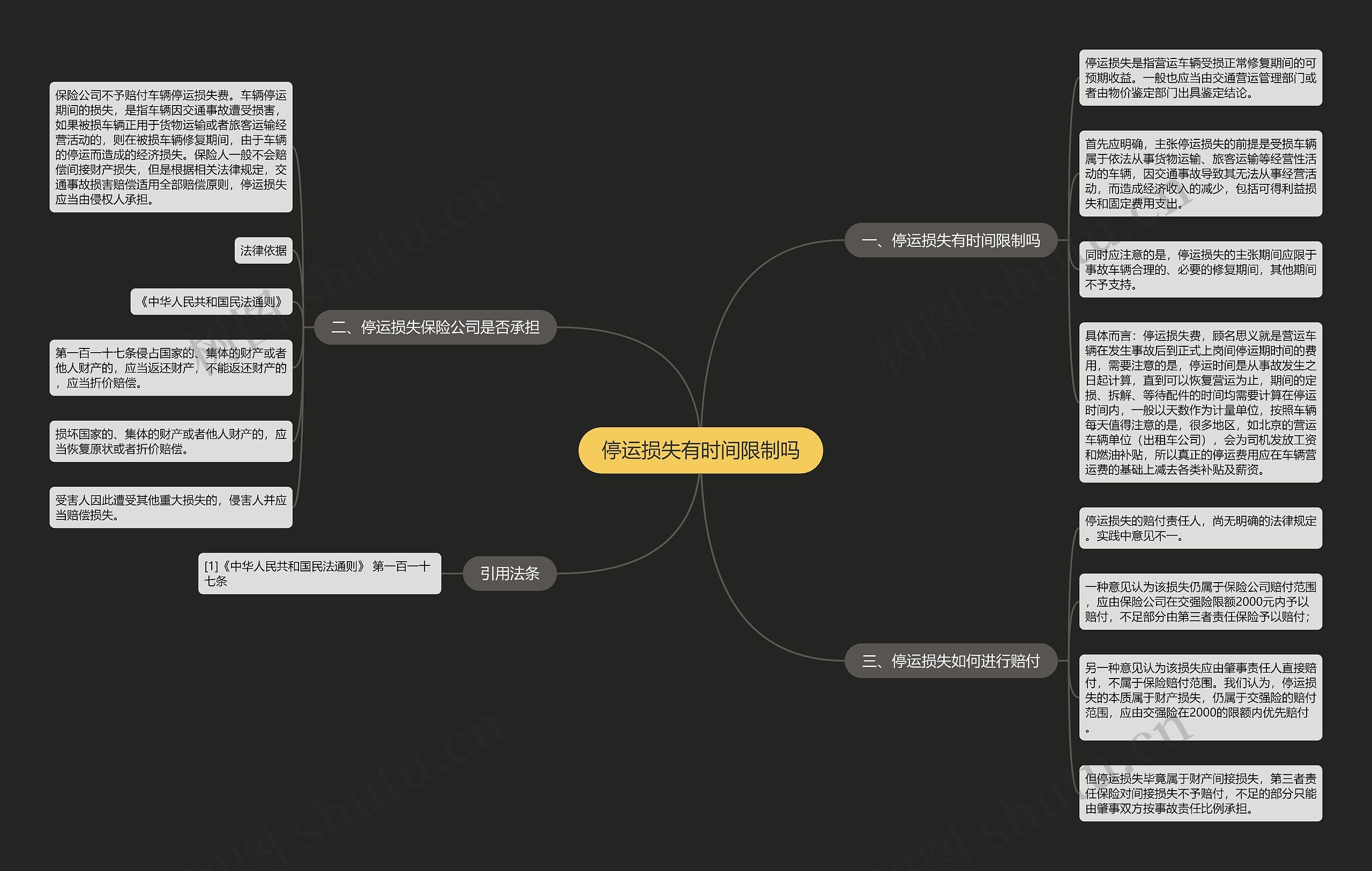 停运损失有时间限制吗 停运损失有时间限制吗