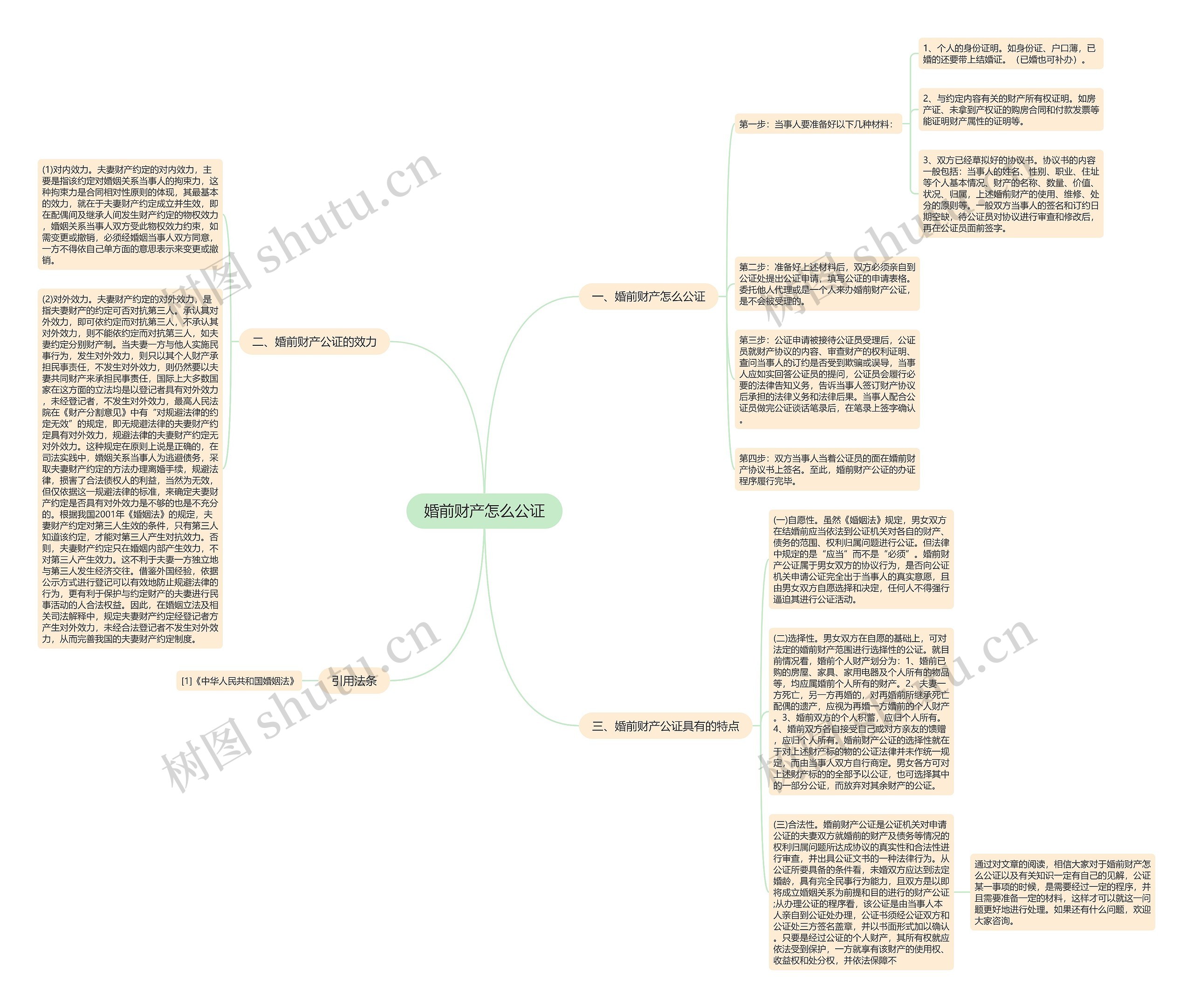 婚前财产怎么公证思维导图