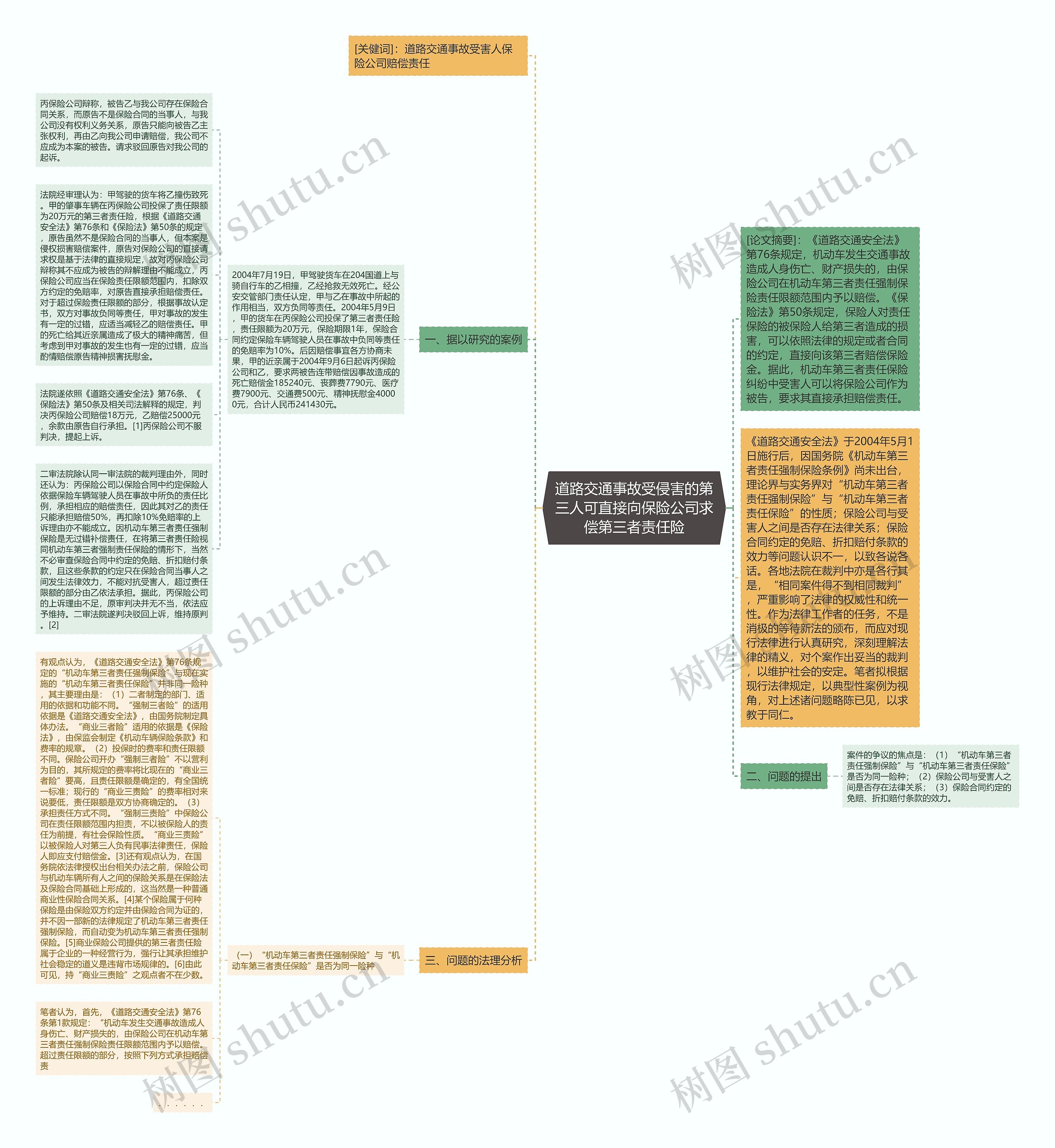 道路交通事故受侵害的第三人可直接向保险公司求偿第三者责任险思维导图