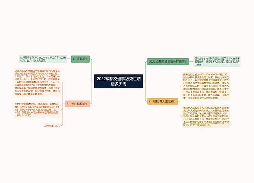 2022成都交通事故死亡赔偿多少钱