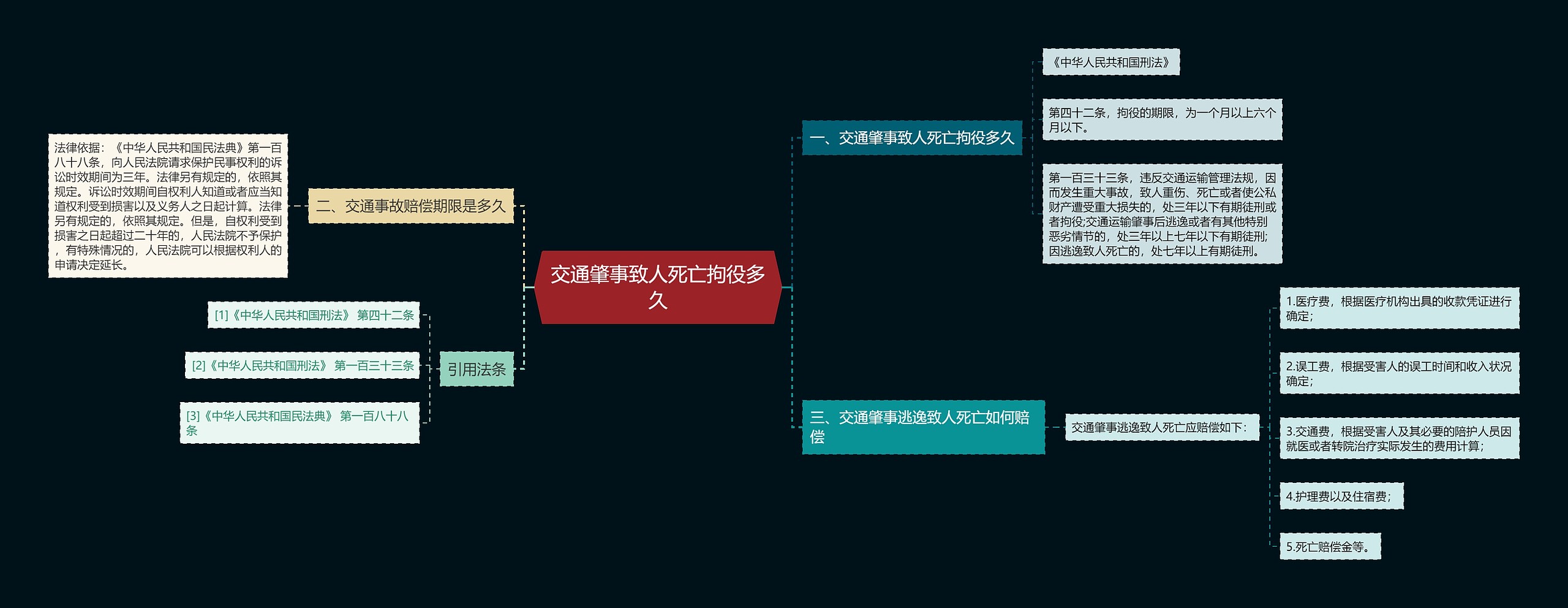 交通肇事致人死亡拘役多久