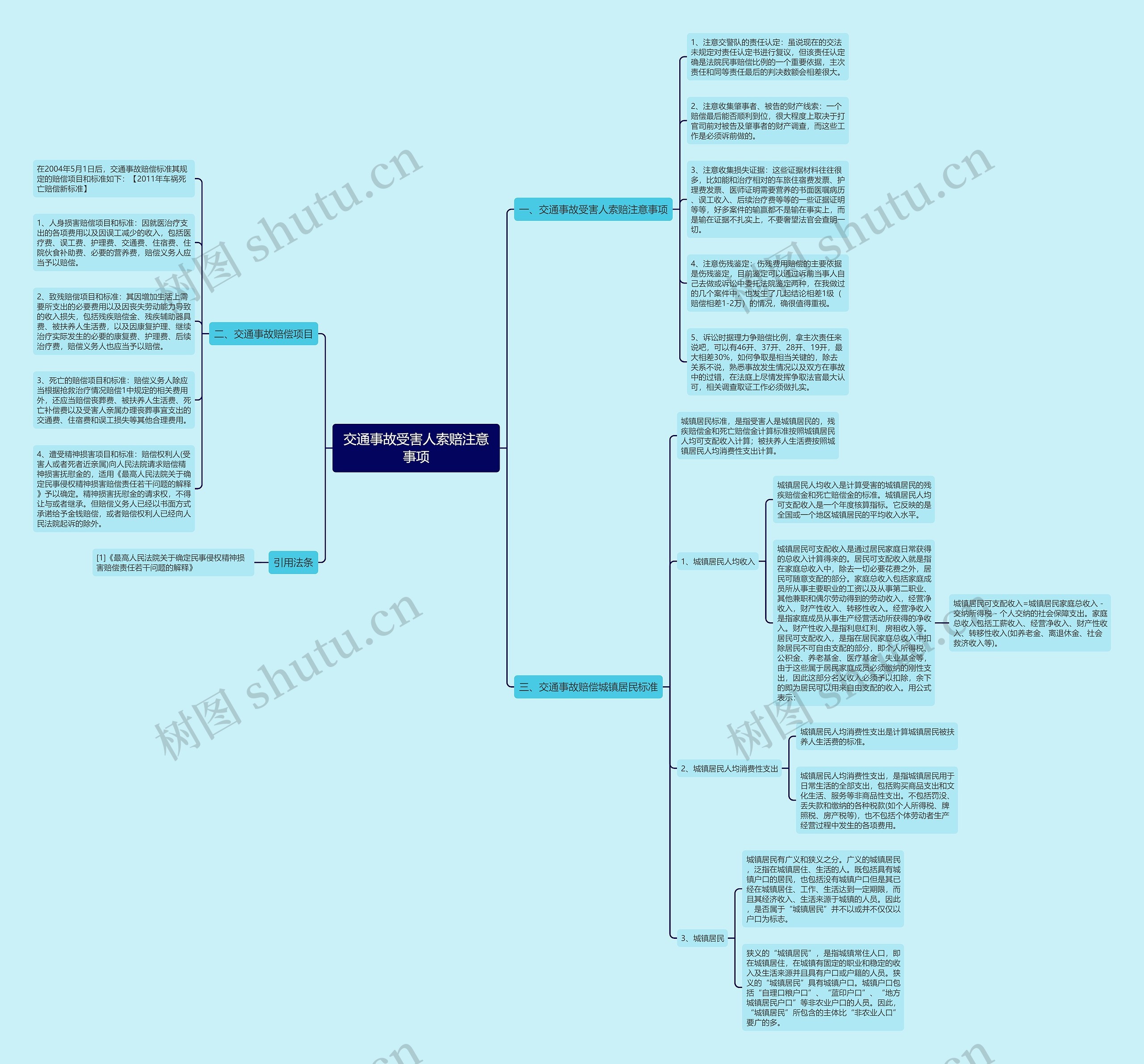 交通事故受害人索赔注意事项思维导图